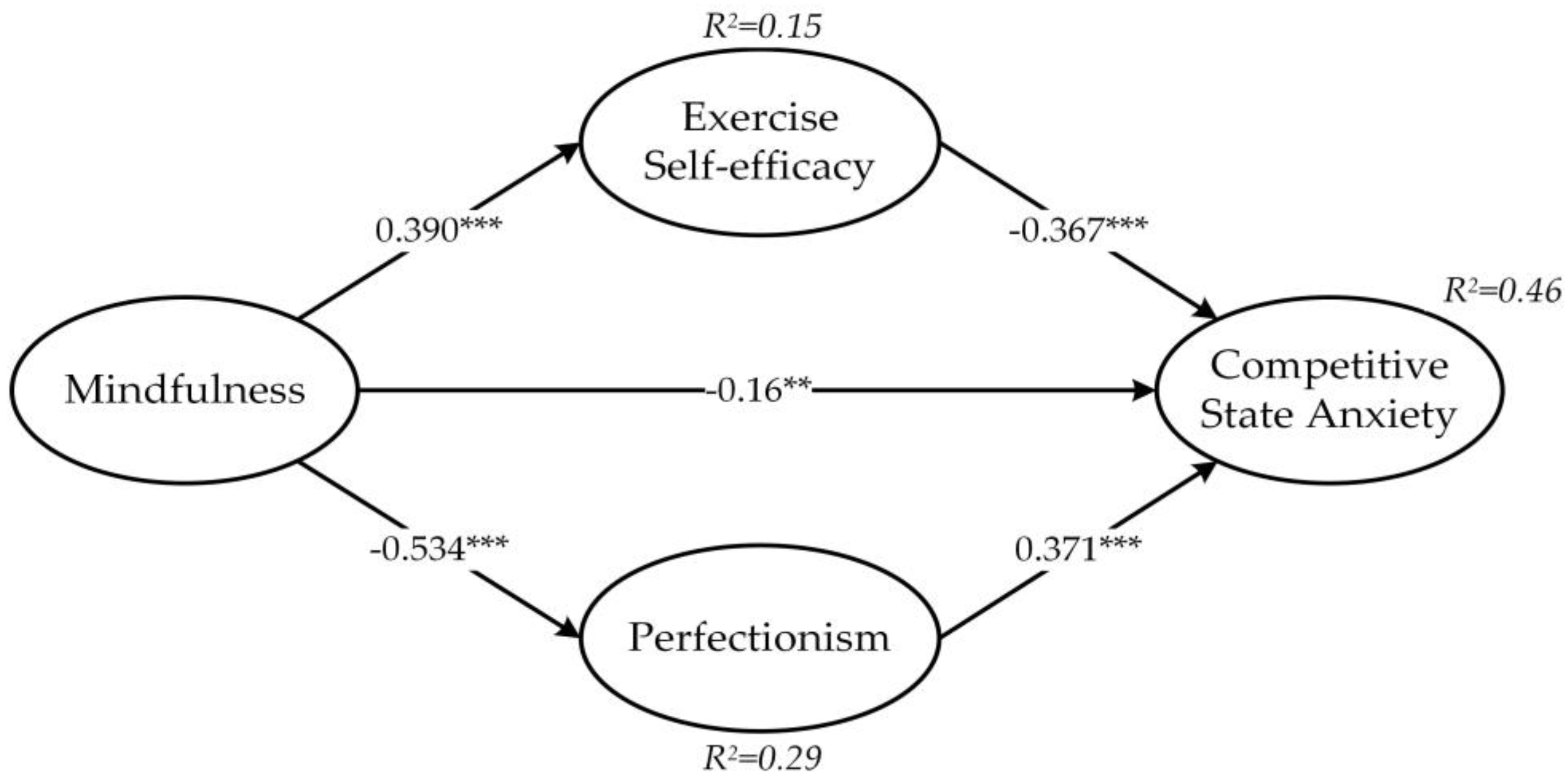 Healthcare 11 02703 g002