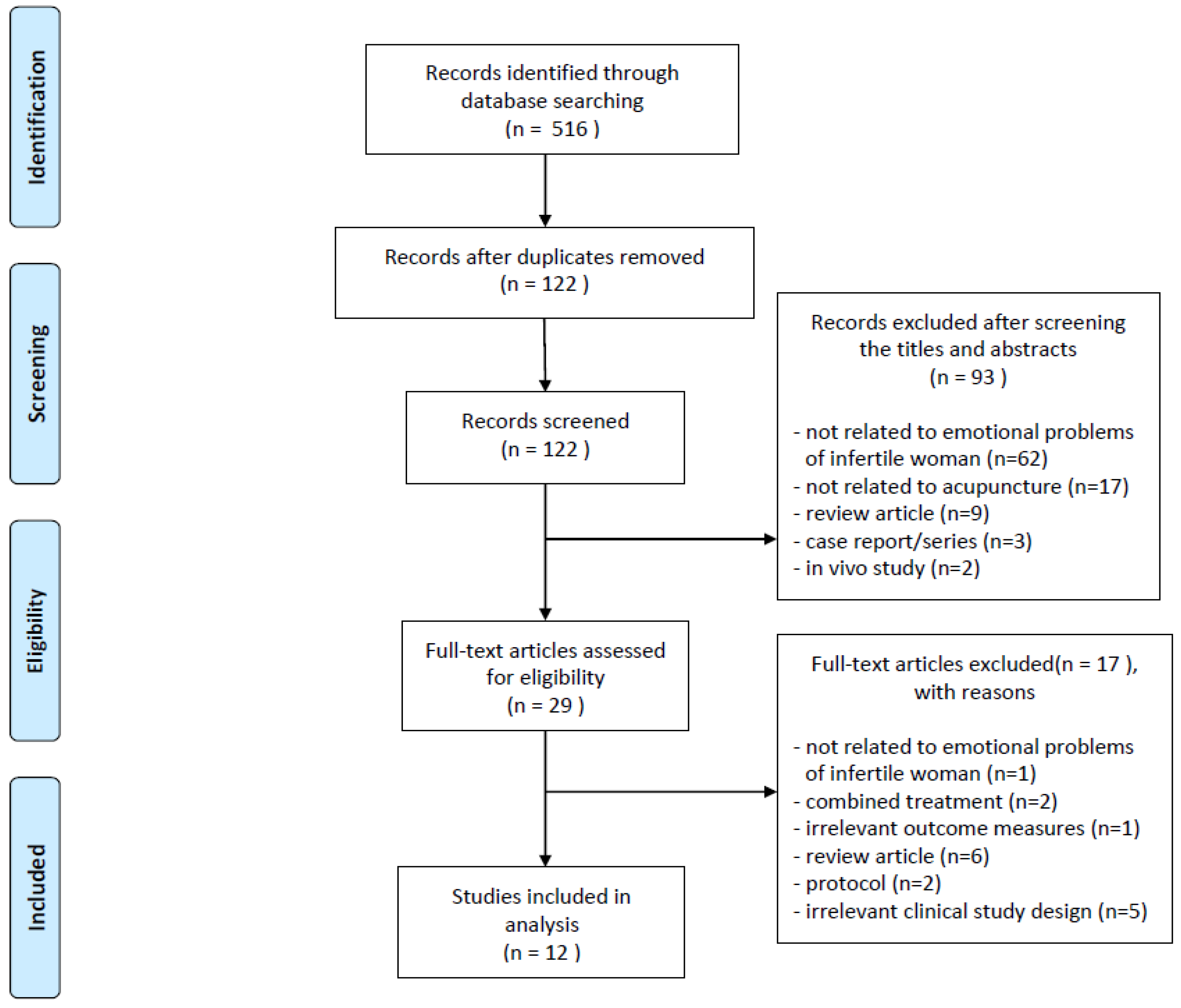 Healthcare 11 02704 g001