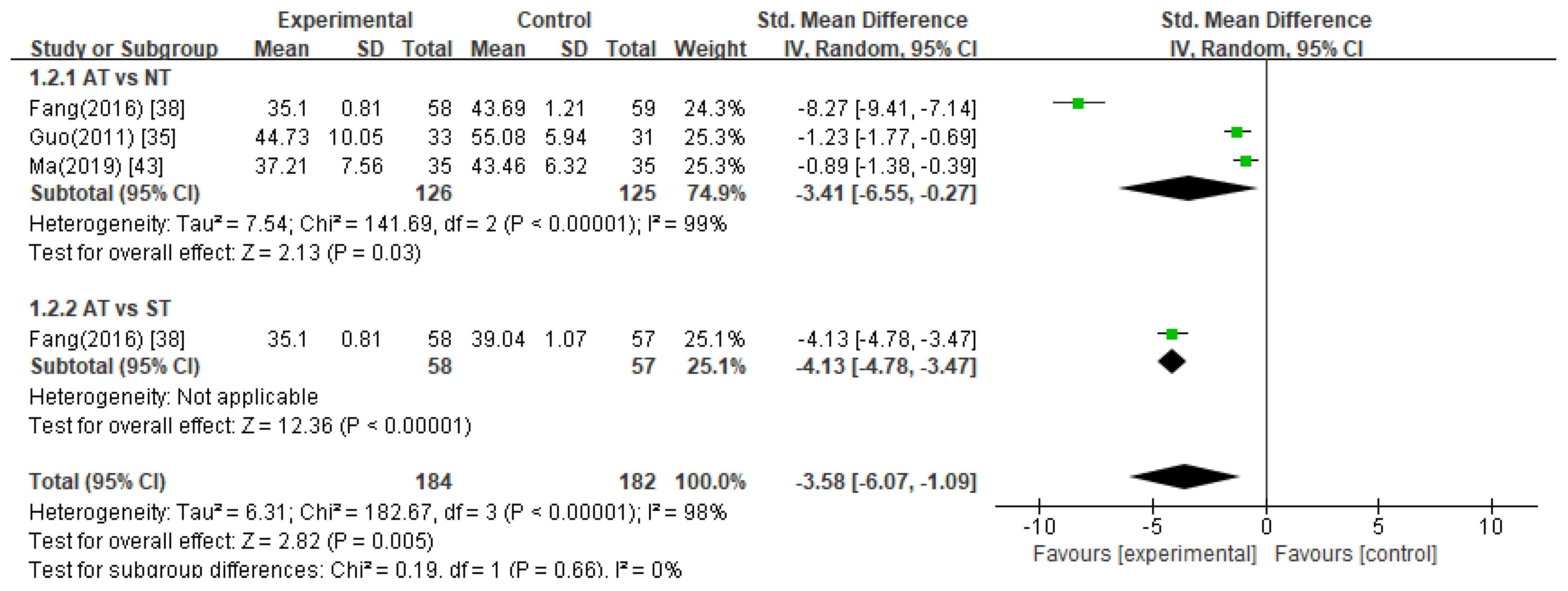 Healthcare 11 02704 g003