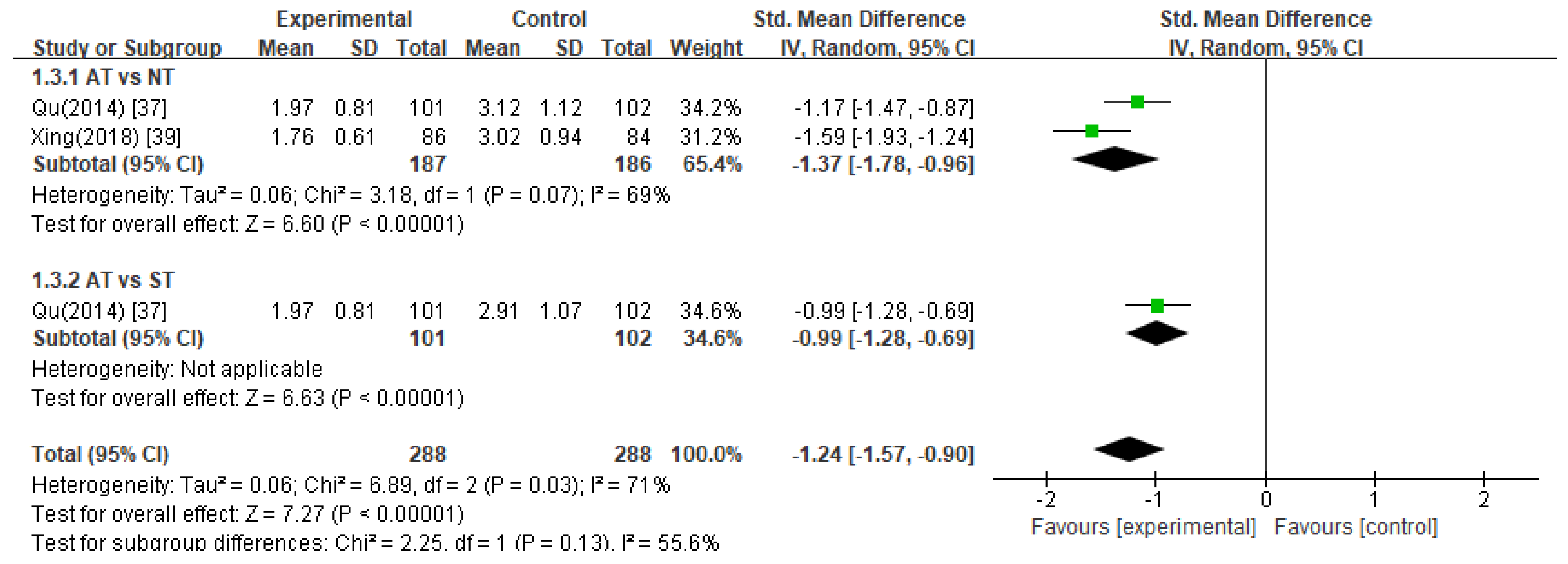 Healthcare 11 02704 g004