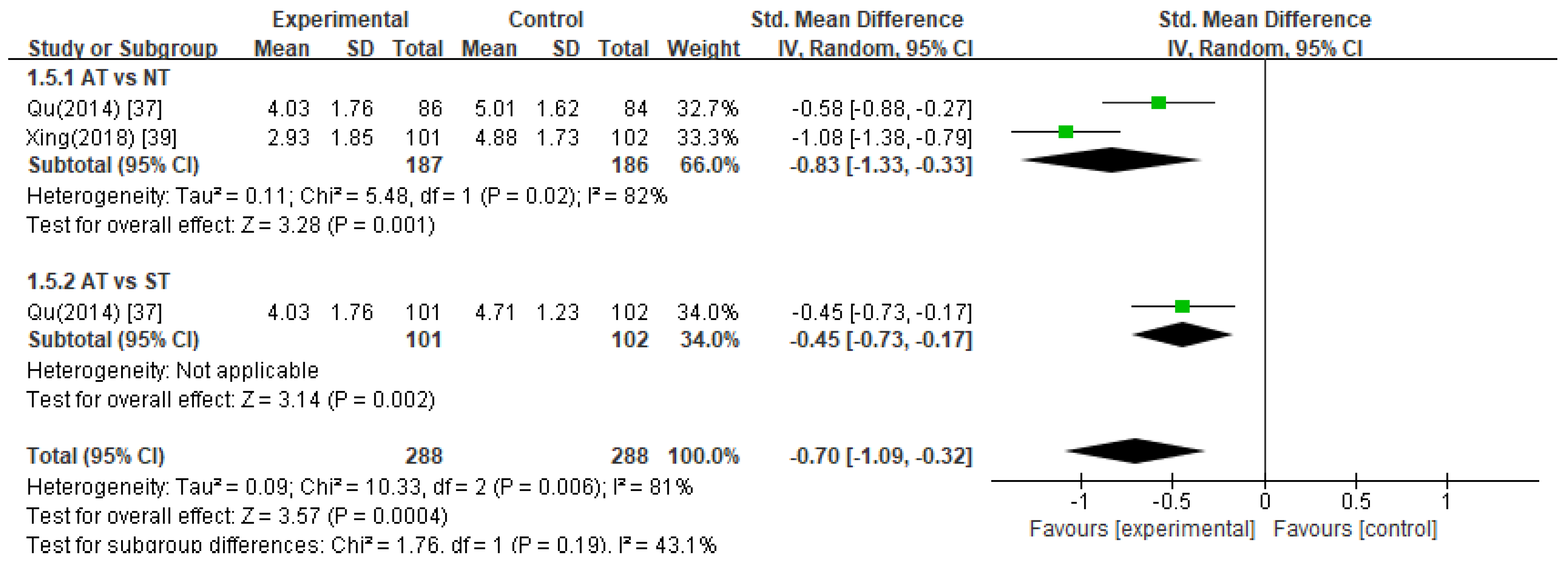 Healthcare 11 02704 g006