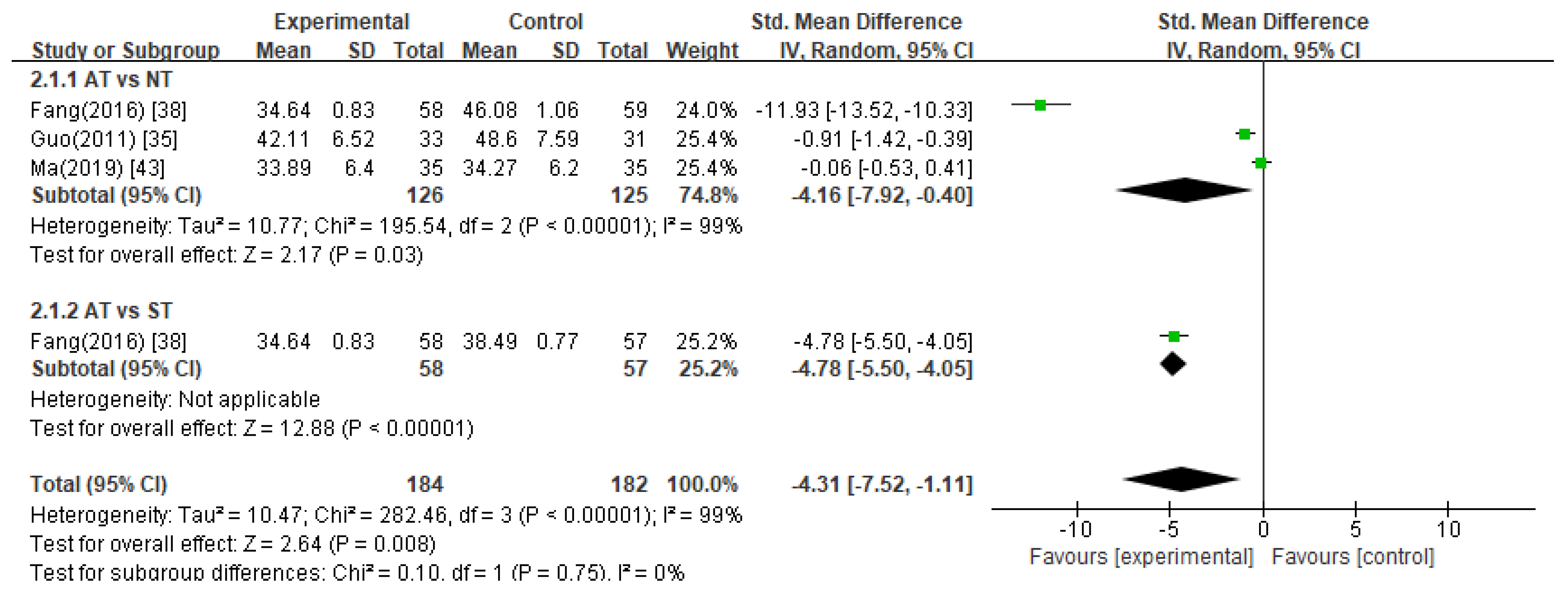 Healthcare 11 02704 g007