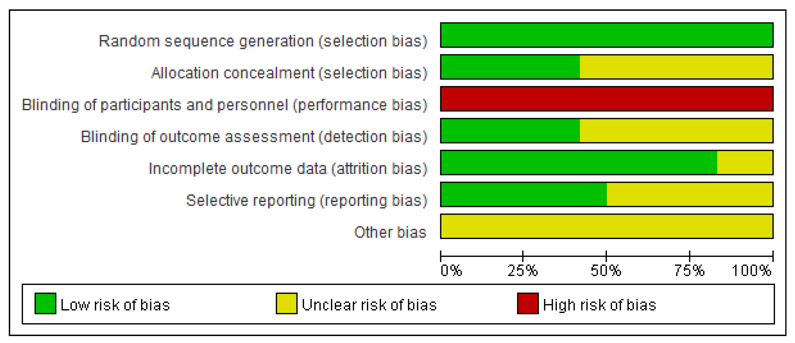 Healthcare 11 02704 g011