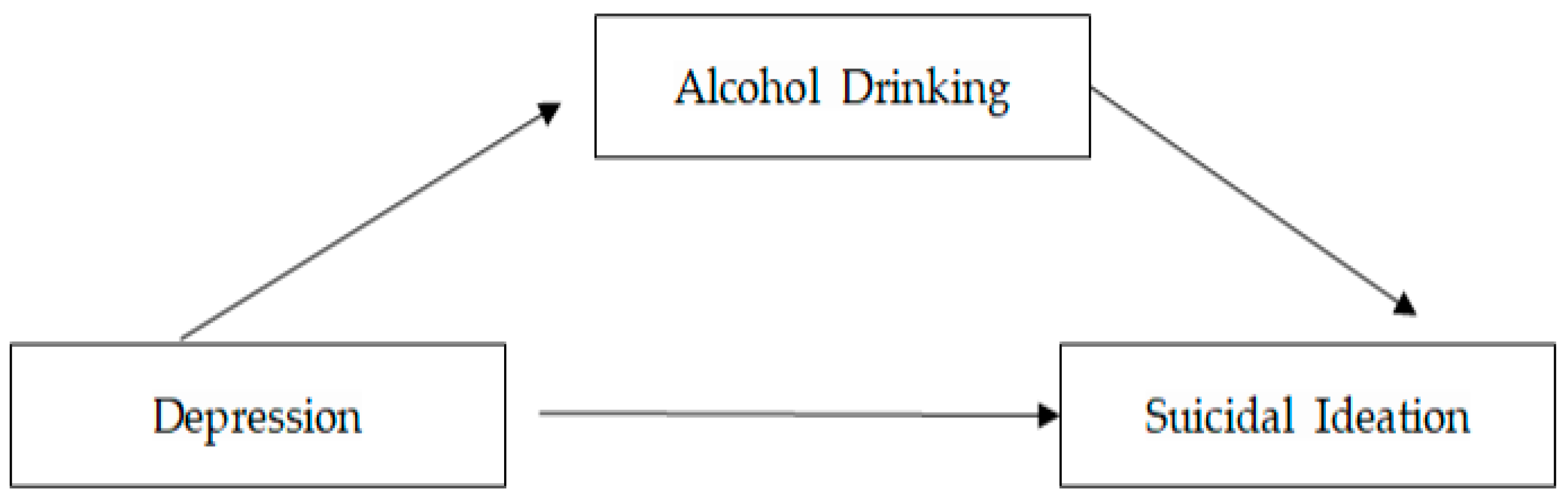 Healthcare 11 02711 g001 Healthcare 11 02711 g001