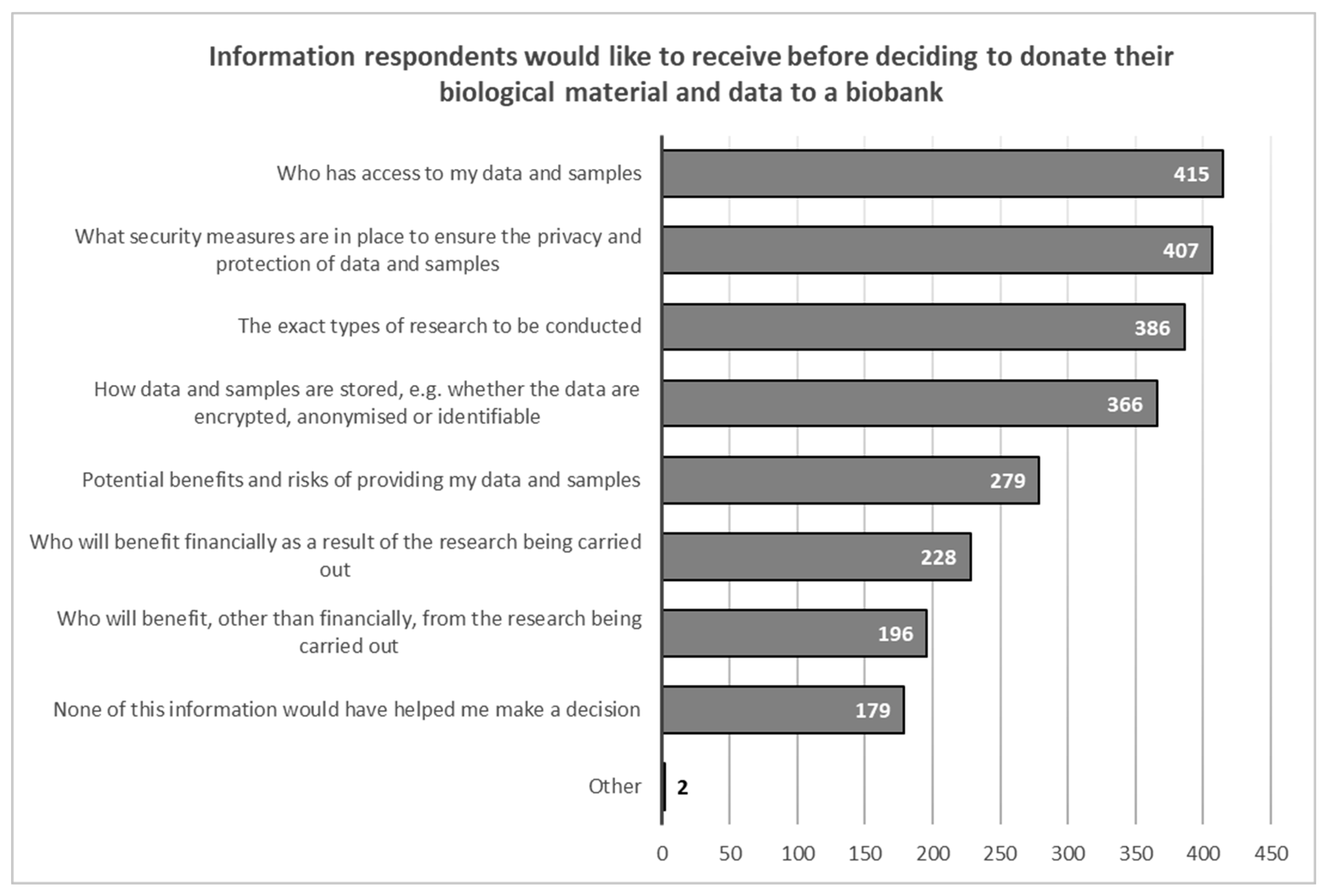 Healthcare 11 02714 g001