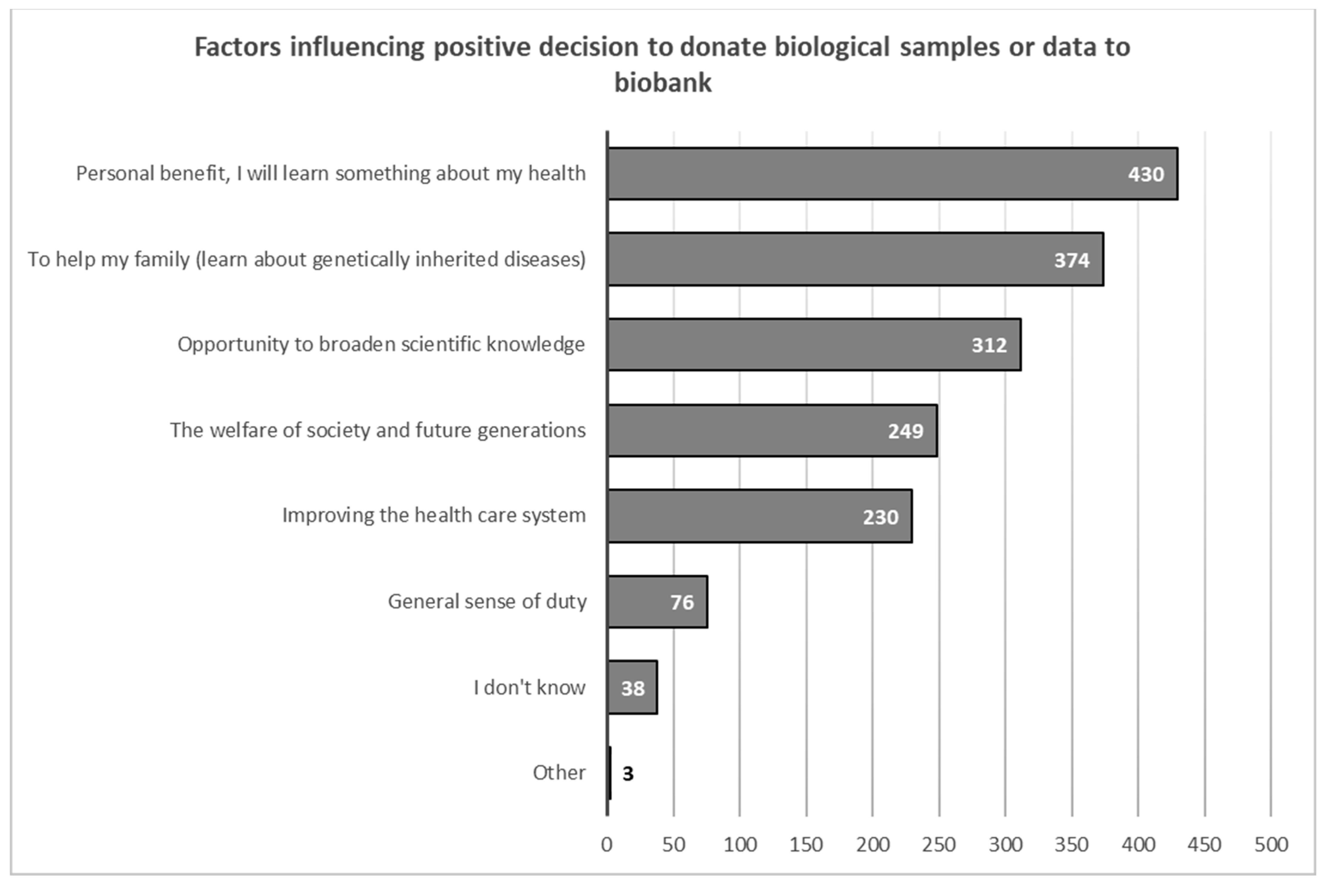Healthcare 11 02714 g003