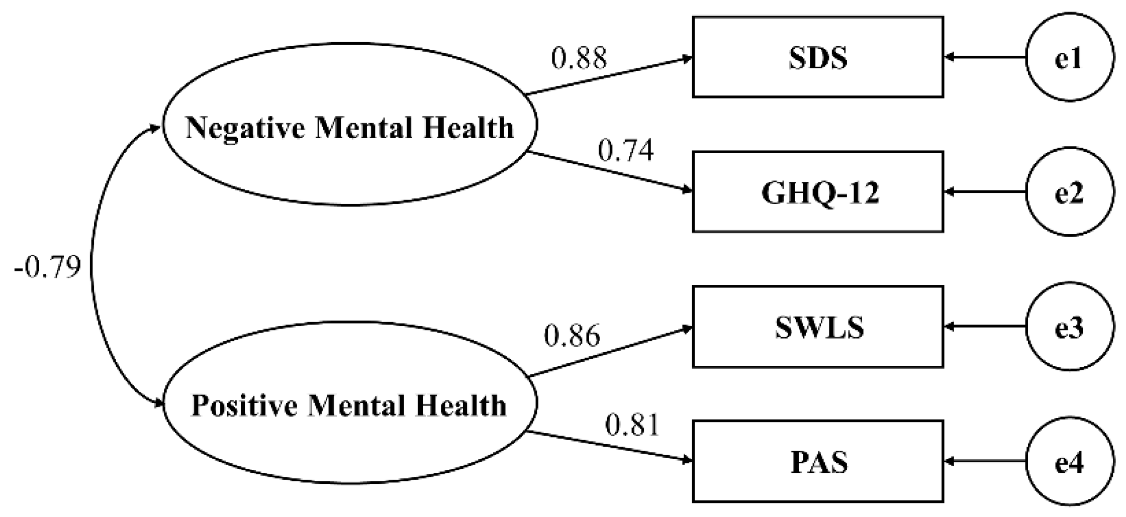 Healthcare 11 02719 g002