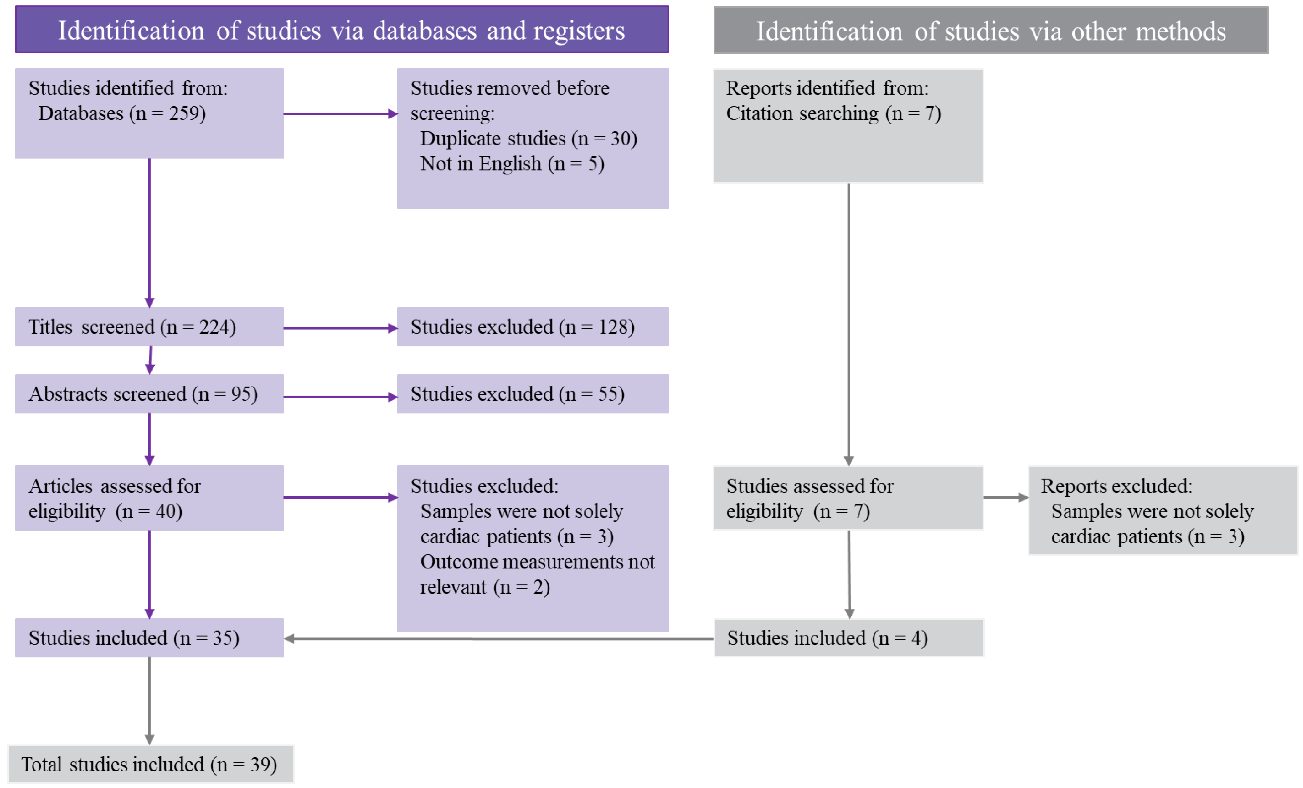 Healthcare 11 02721 g001