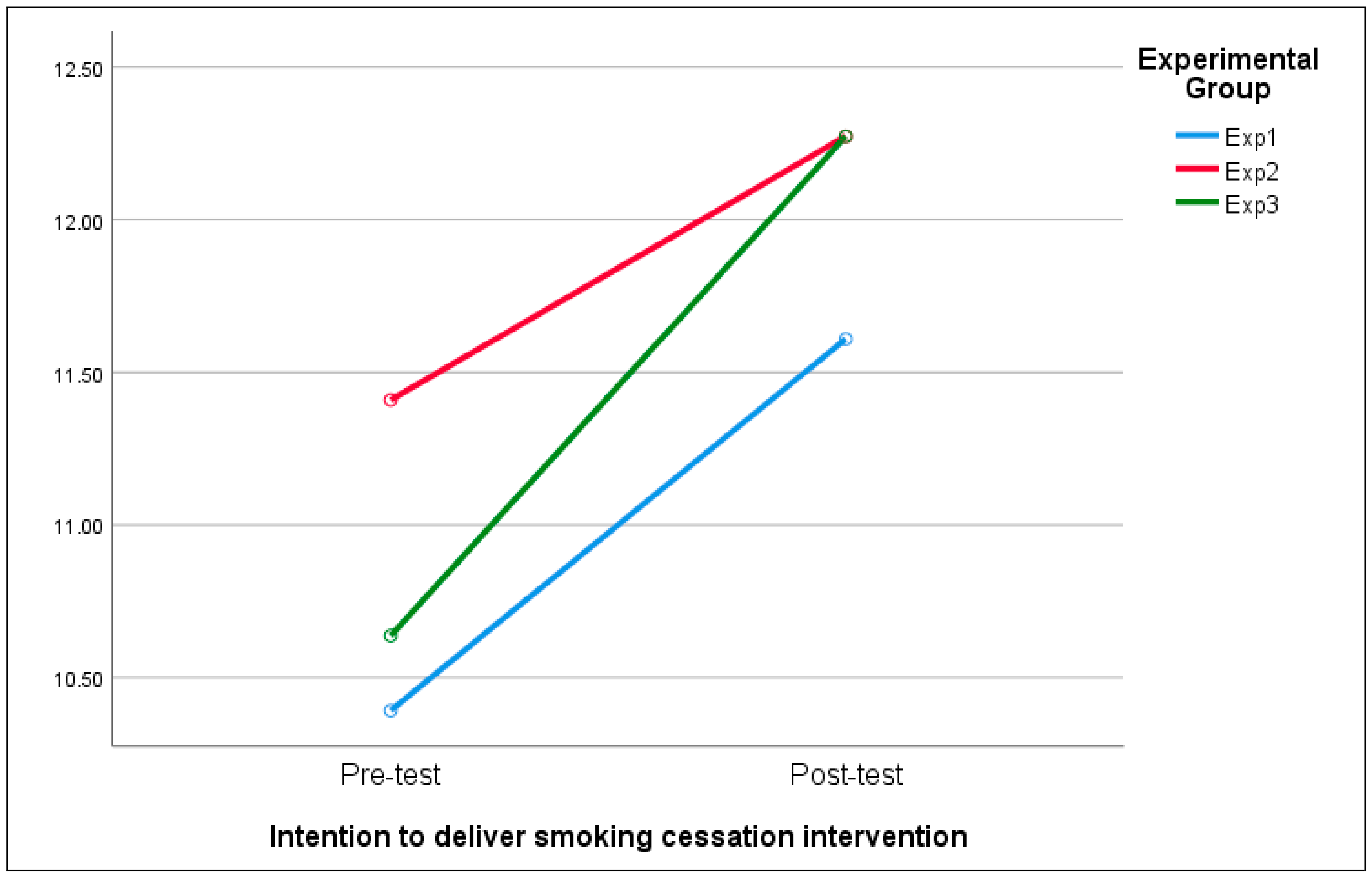 Healthcare 11 02734 g002b Healthcare 11 02734 g002b