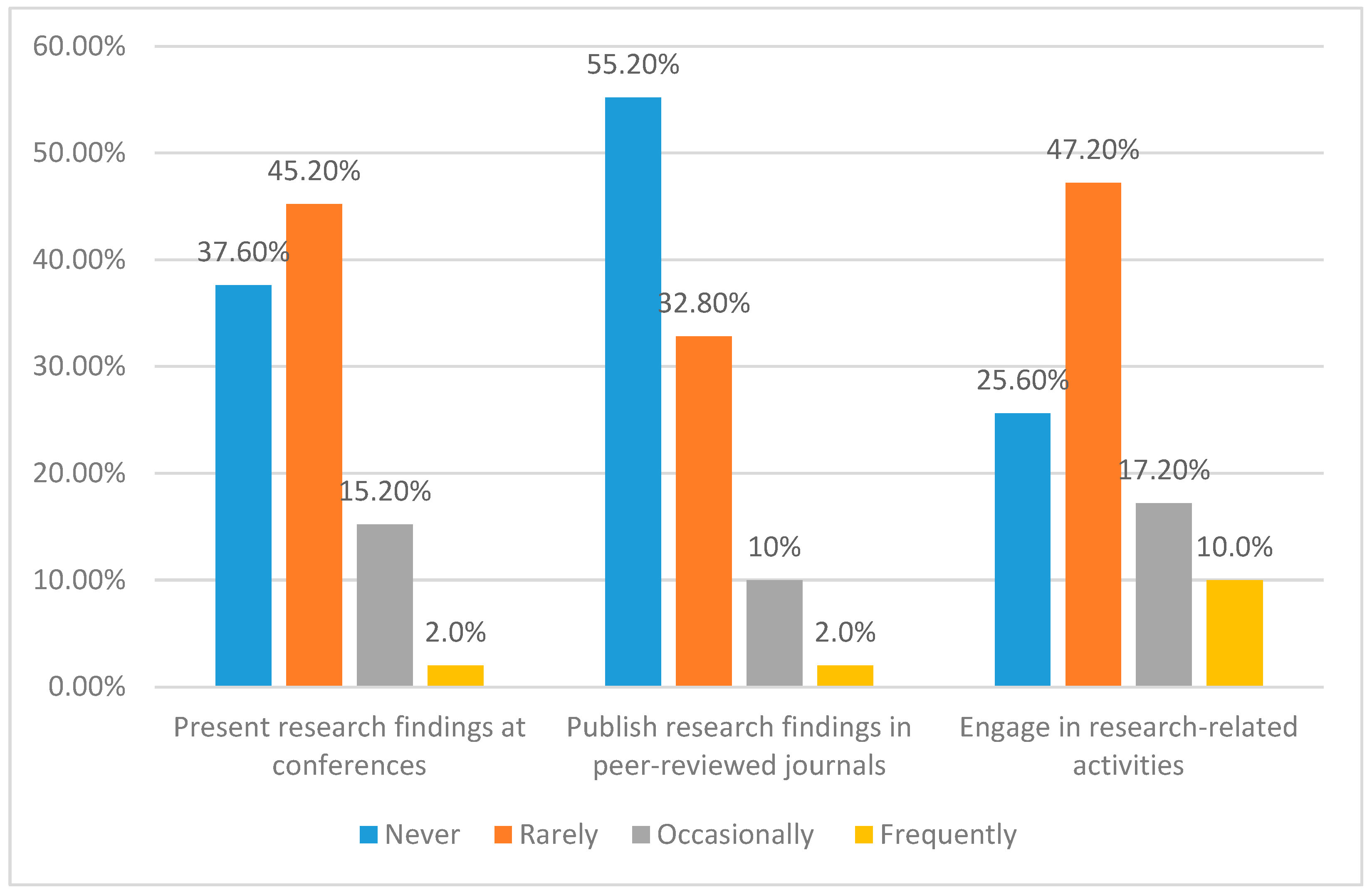 Healthcare 11 02735 g002