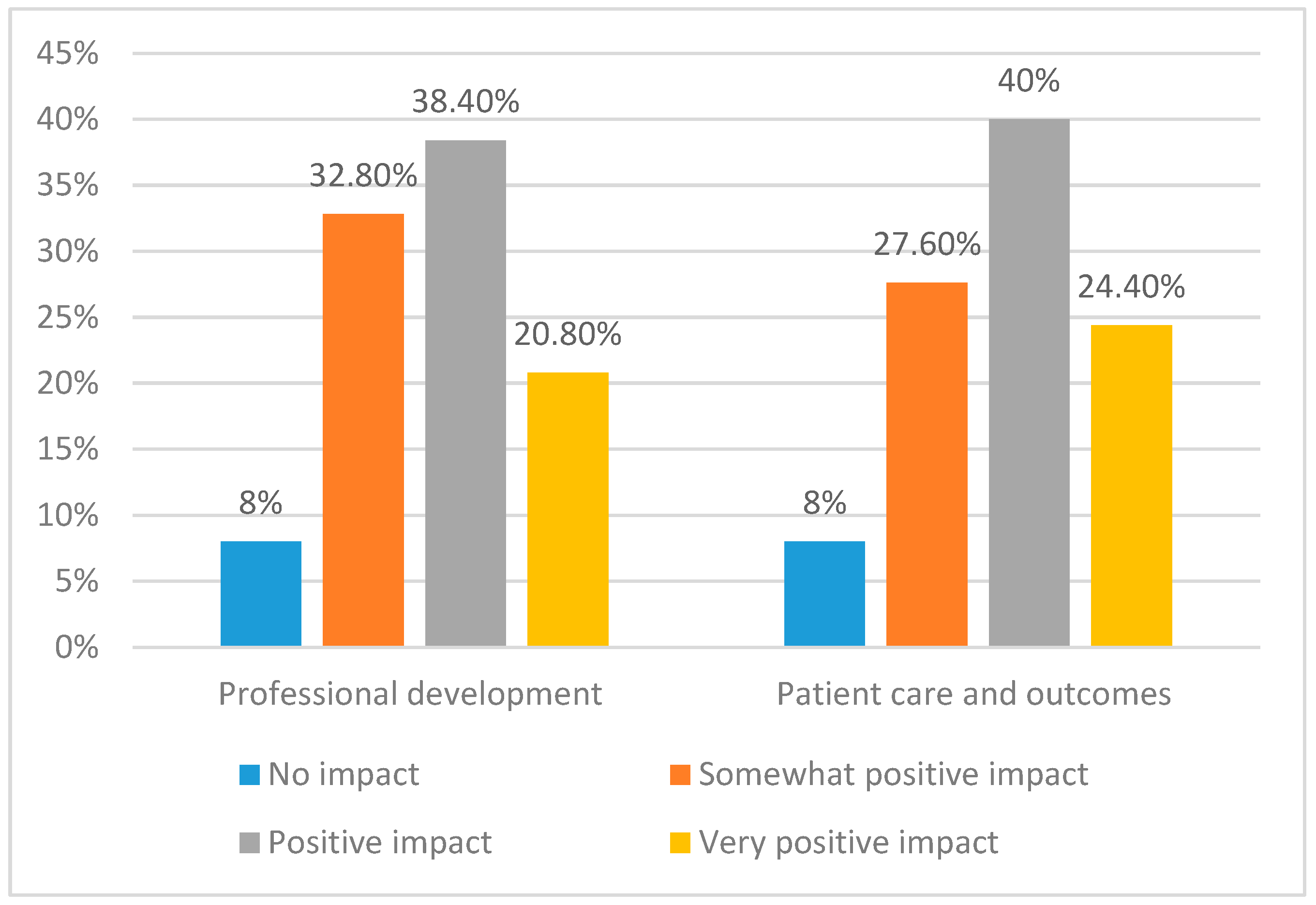 Healthcare 11 02735 g003