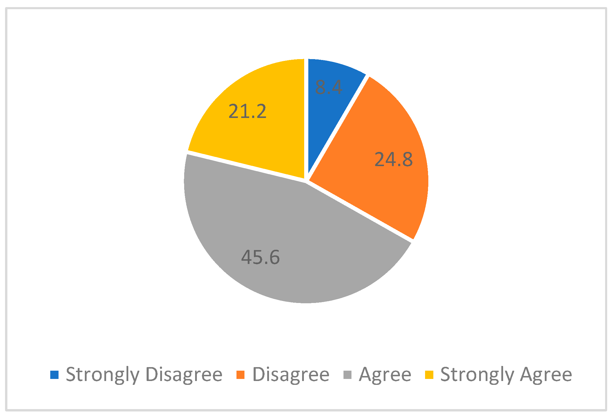 Healthcare 11 02735 g005
