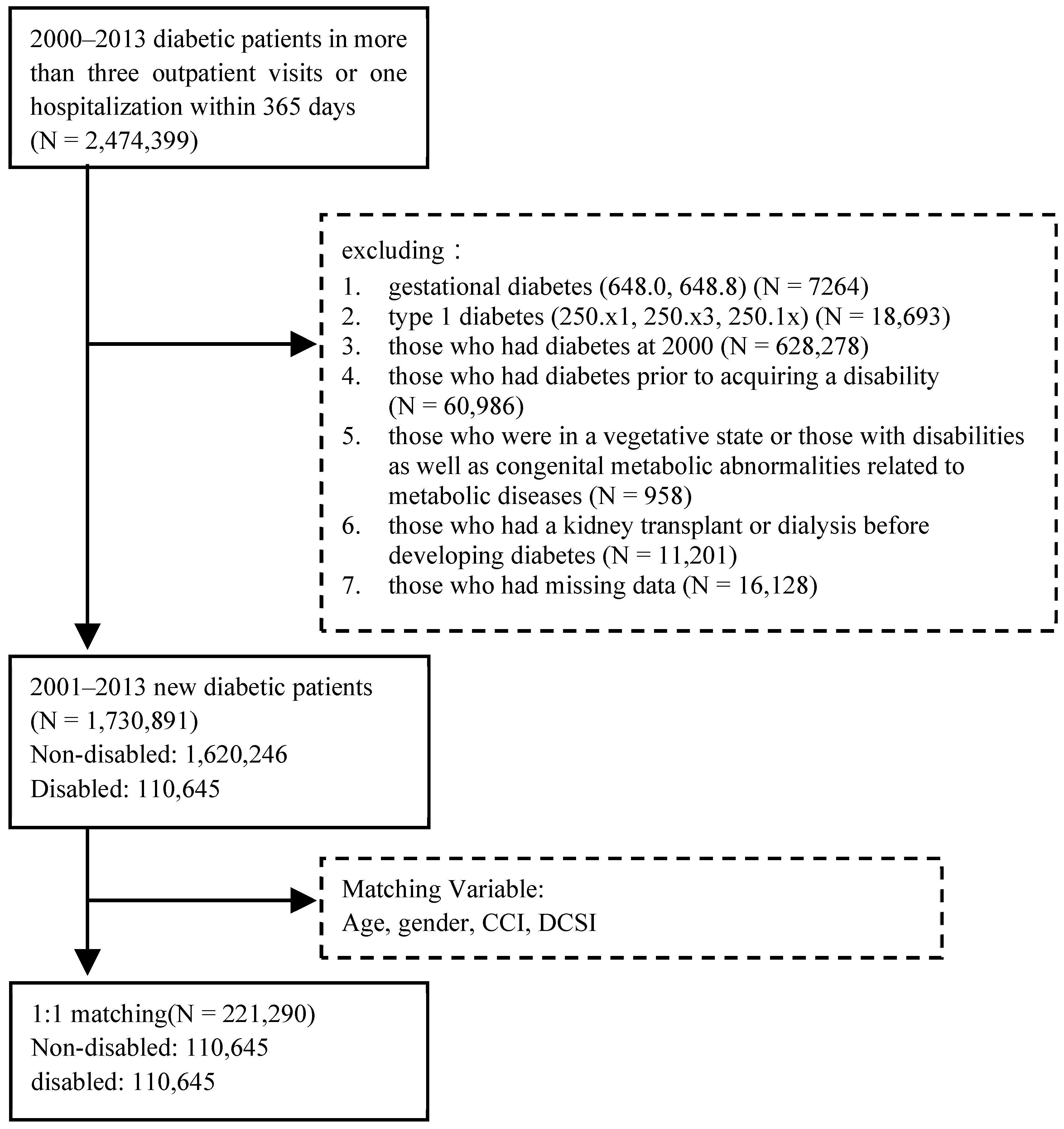 Healthcare 11 02742 g001 Healthcare 11 02742 g001