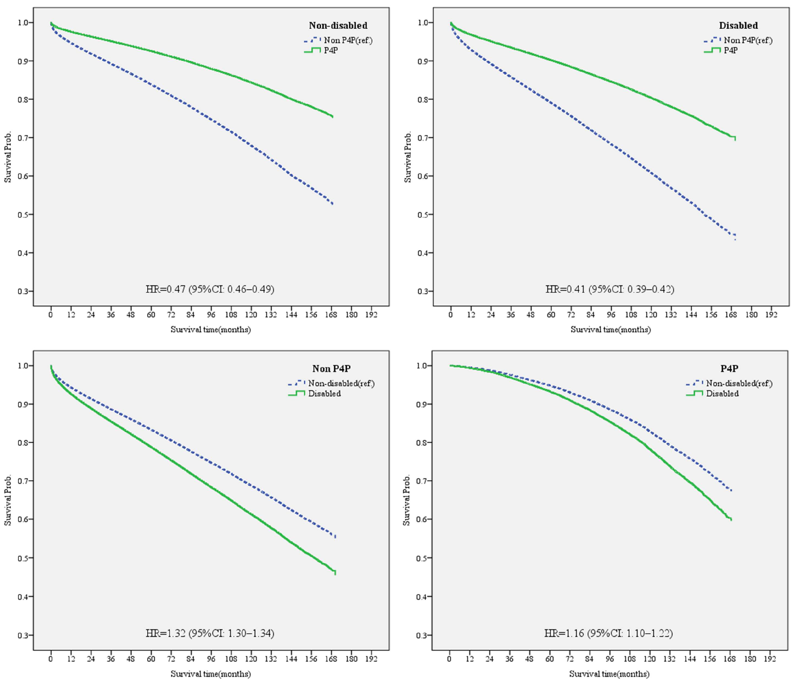 Healthcare 11 02742 g003 Healthcare 11 02742 g003