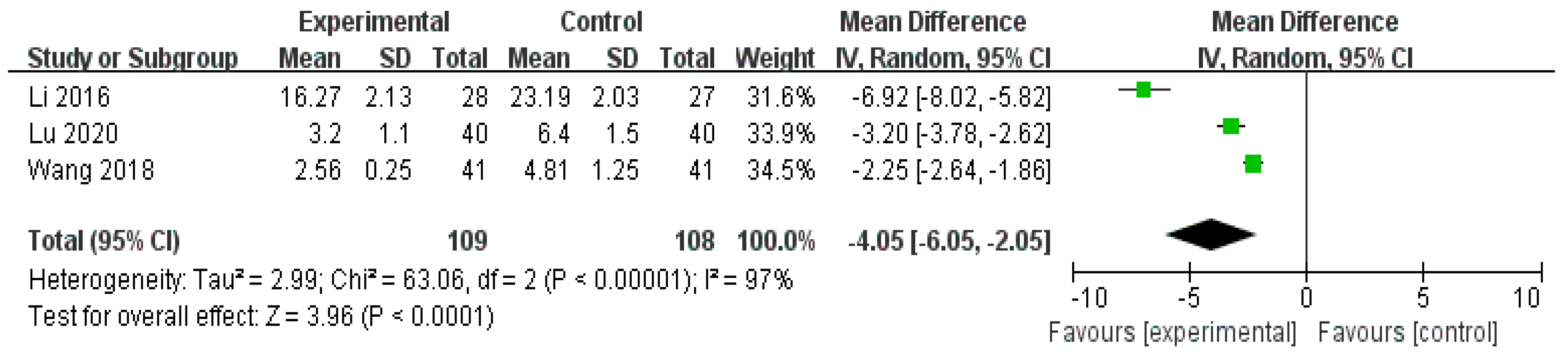 Healthcare 11 02743 g005