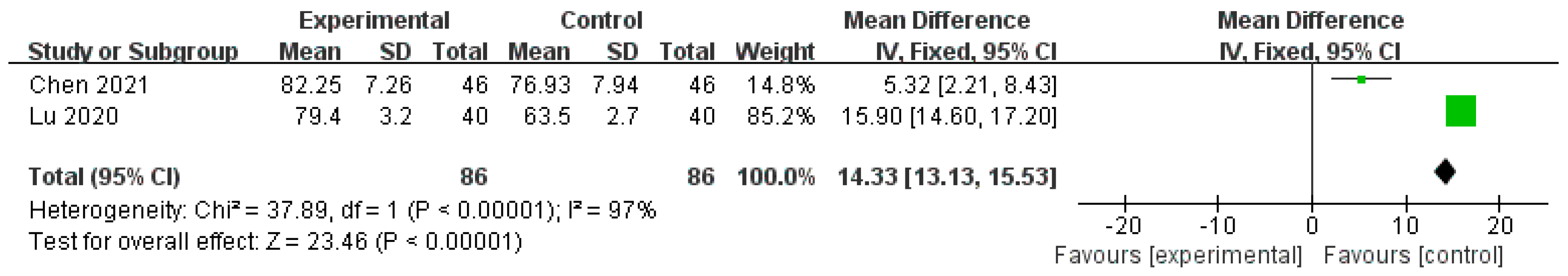 Healthcare 11 02743 g006