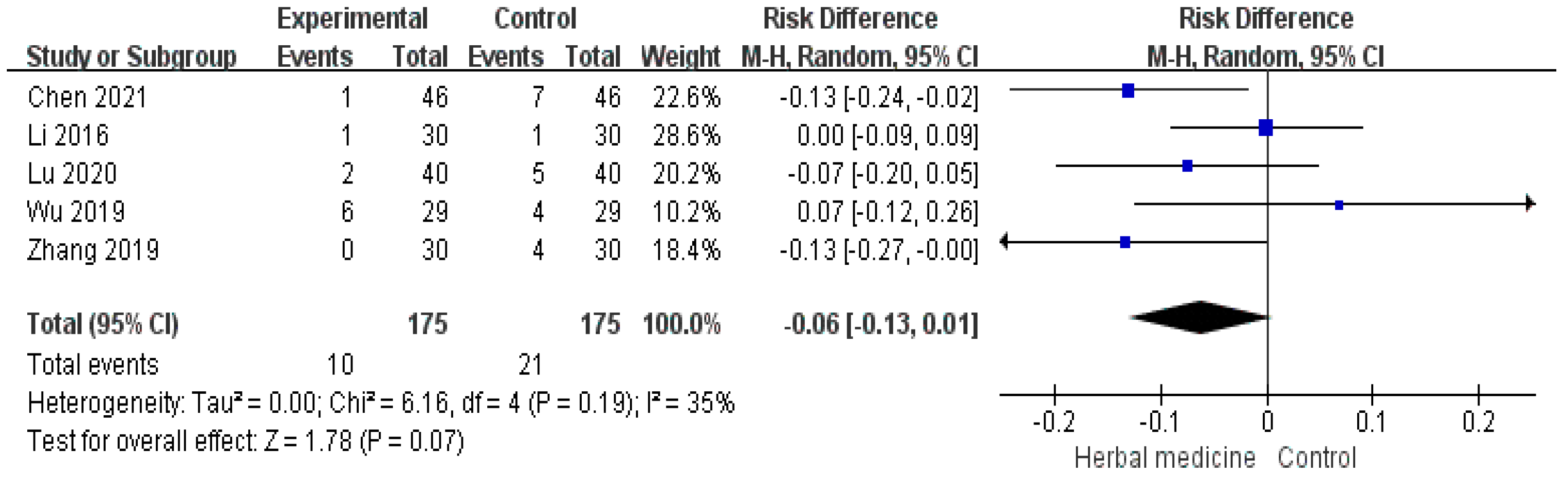 Healthcare 11 02743 g008