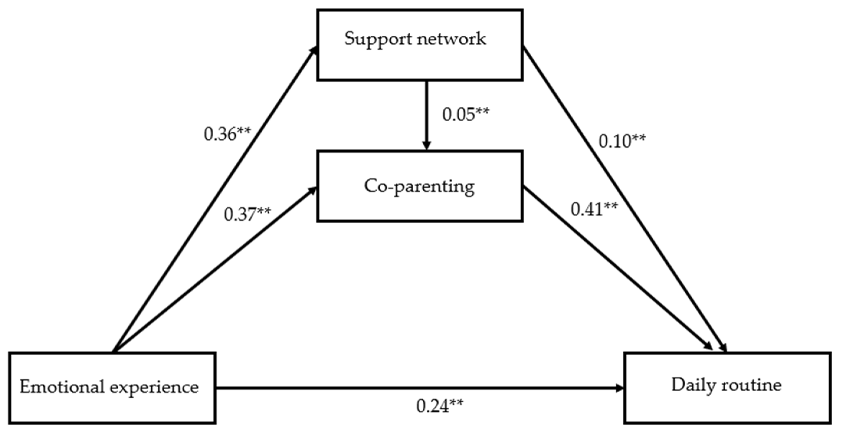 Healthcare 11 02745 g001