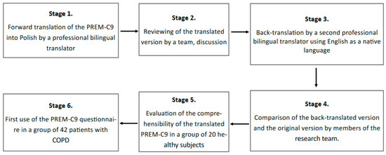 Translation and adaptation process from English to Catalan