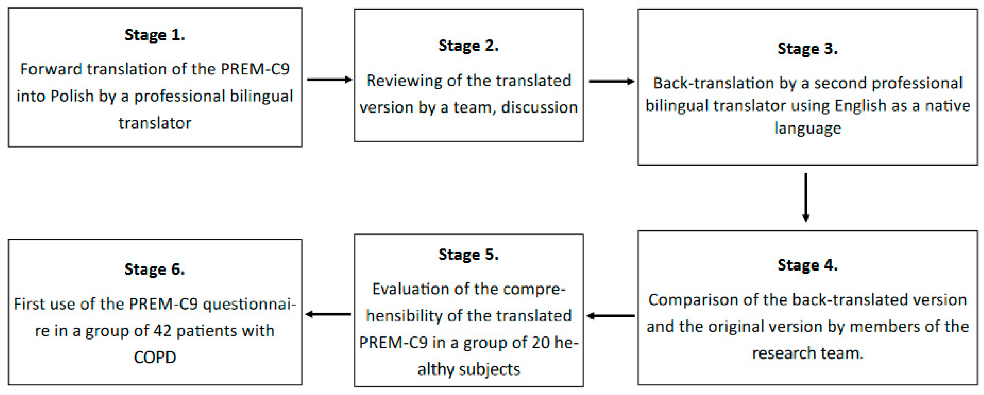 Healthcare 11 02746 g001
