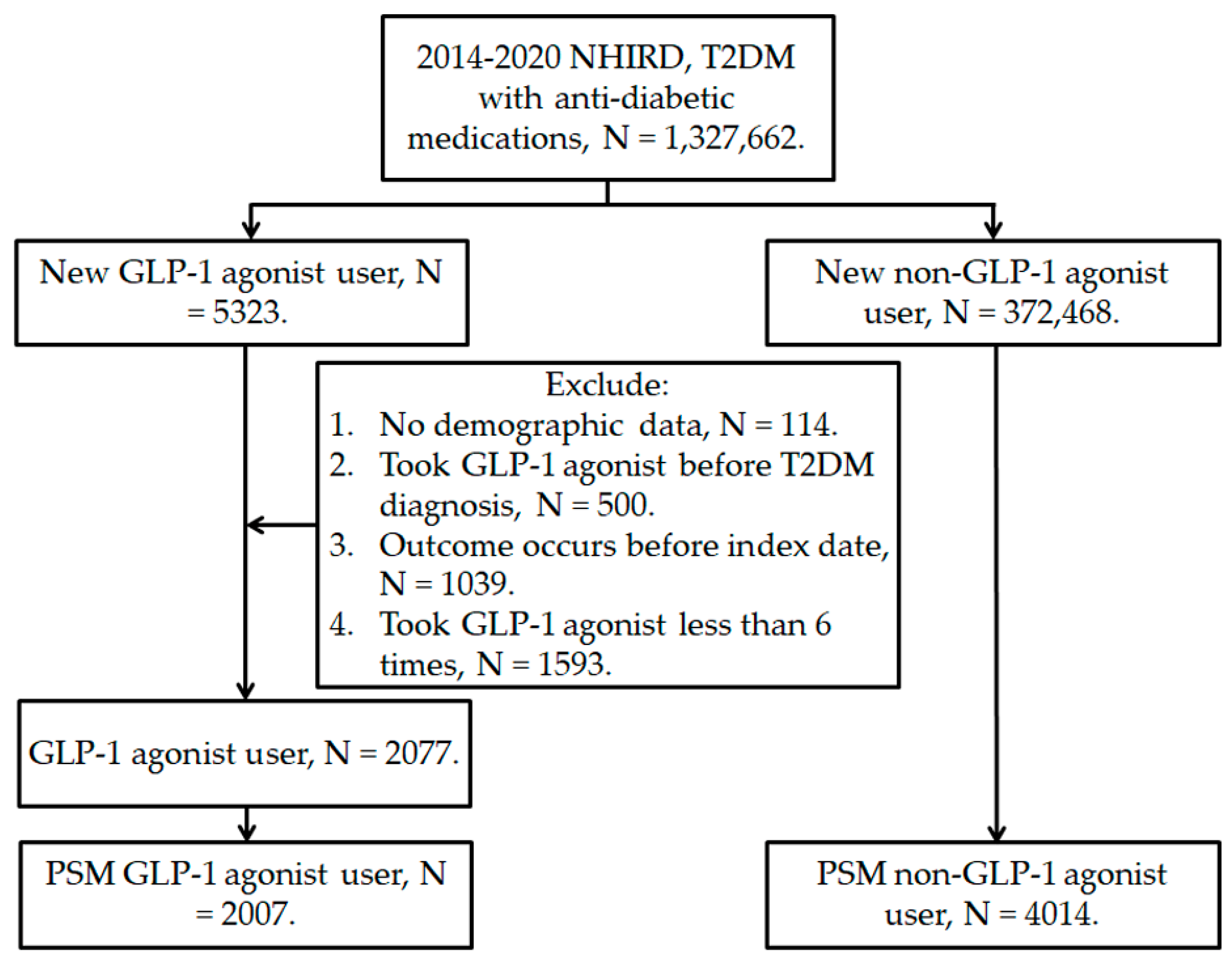 Healthcare 11 02749 g001