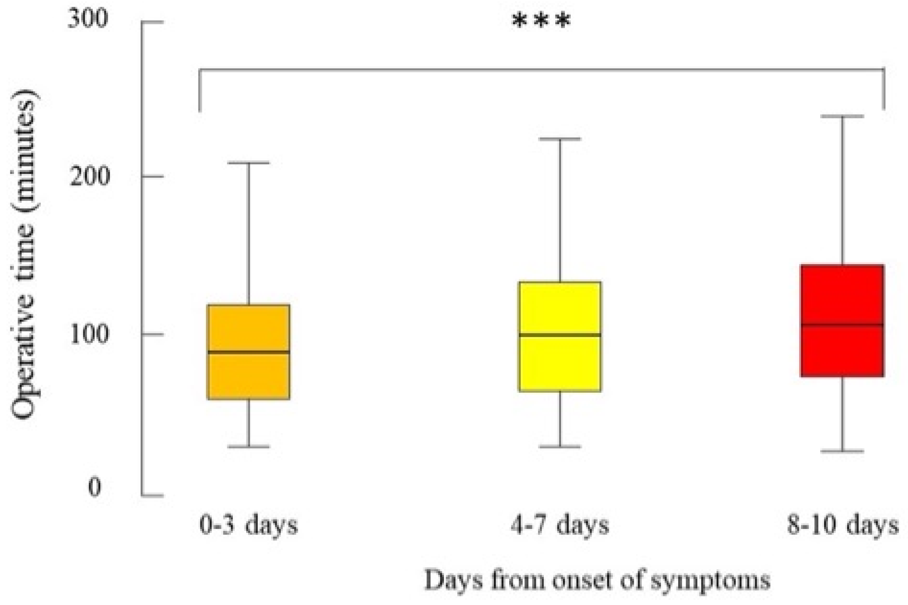 Healthcare 11 02752 g001