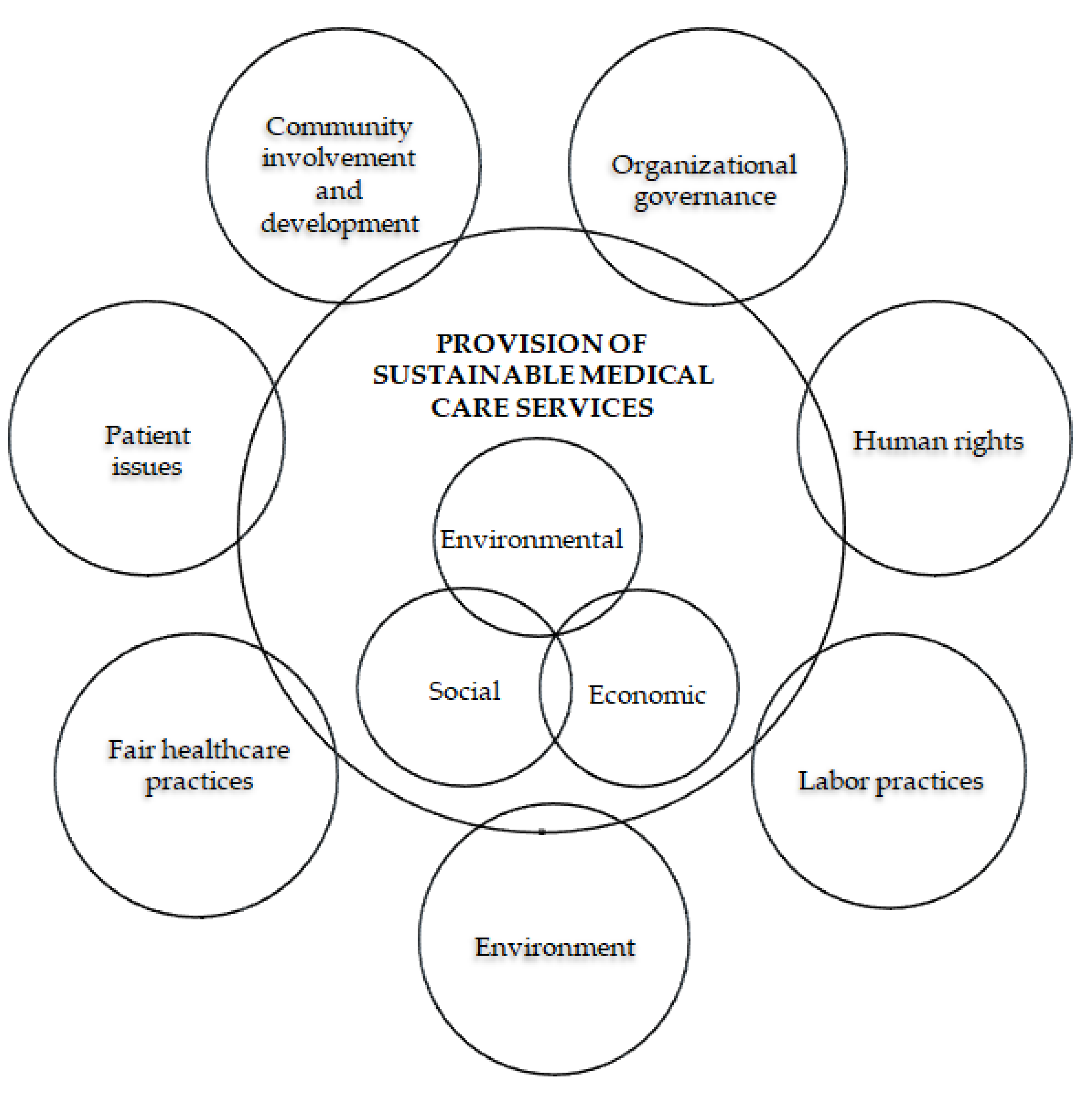 Healthcare free full text fair healthcare practices in orthopedics