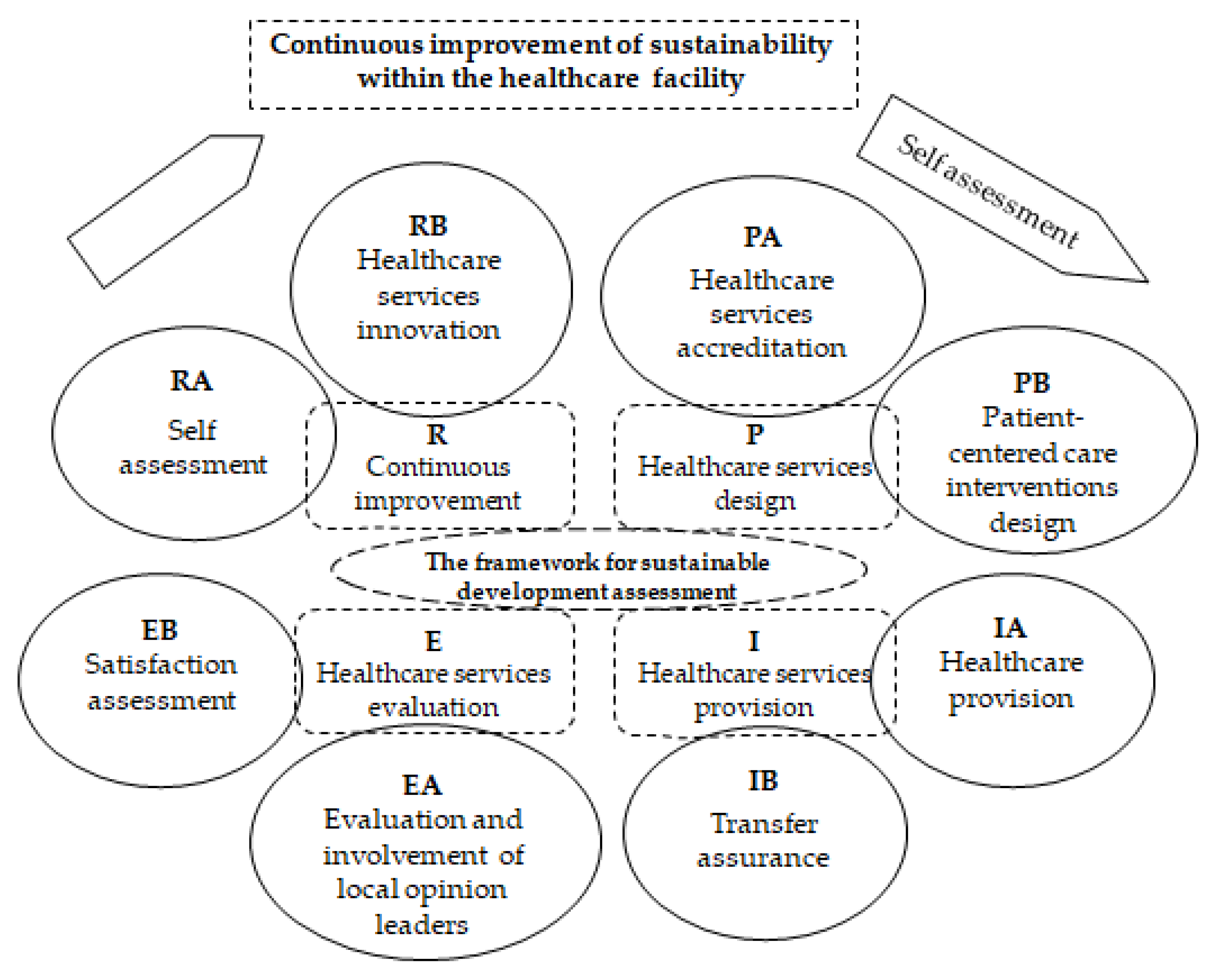Healthcare 11 02753 g002 Healthcare 11 02753 g002