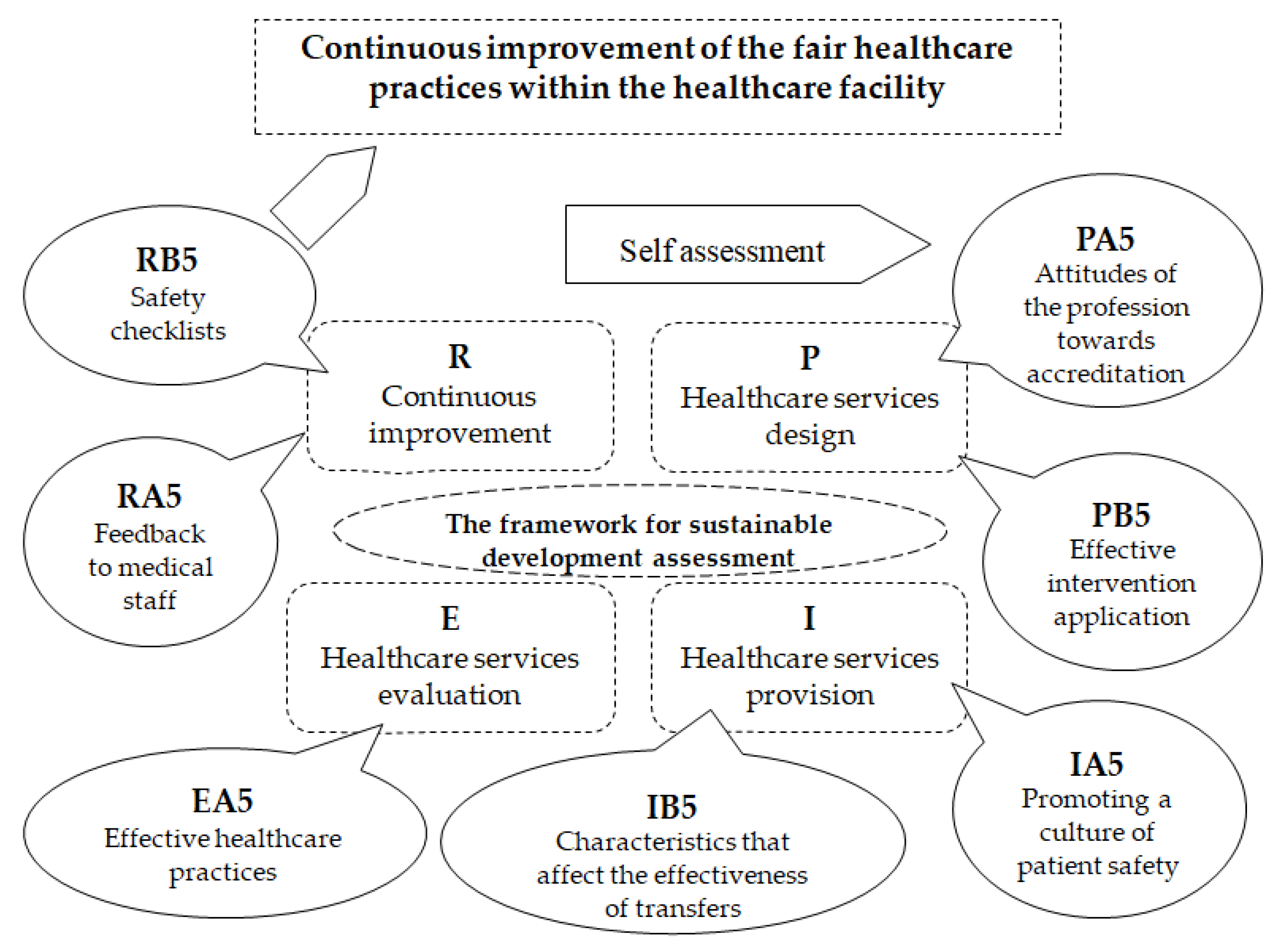 Healthcare 11 02753 g003 Healthcare 11 02753 g003
