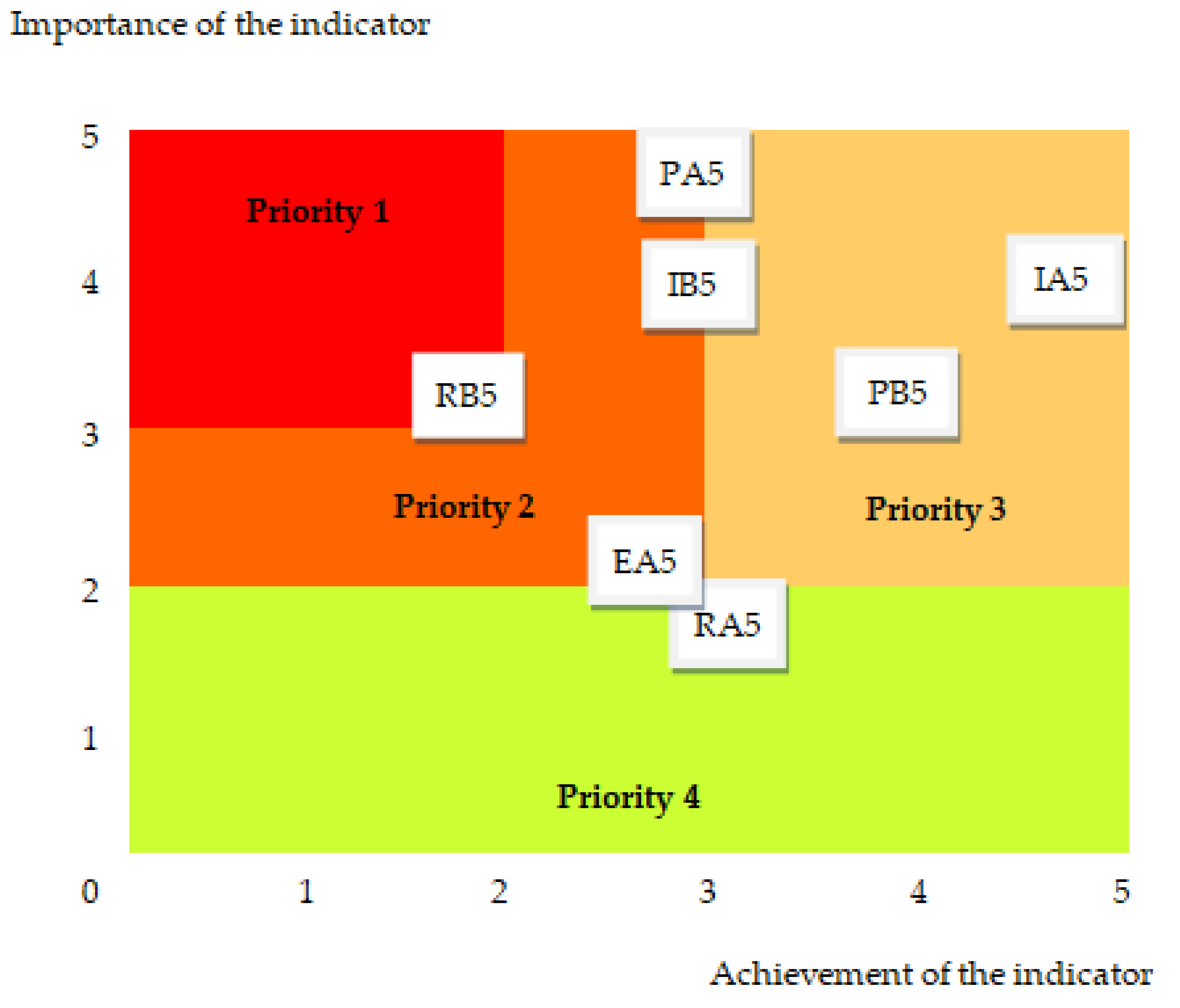 Healthcare 11 02753 g006 Healthcare 11 02753 g006