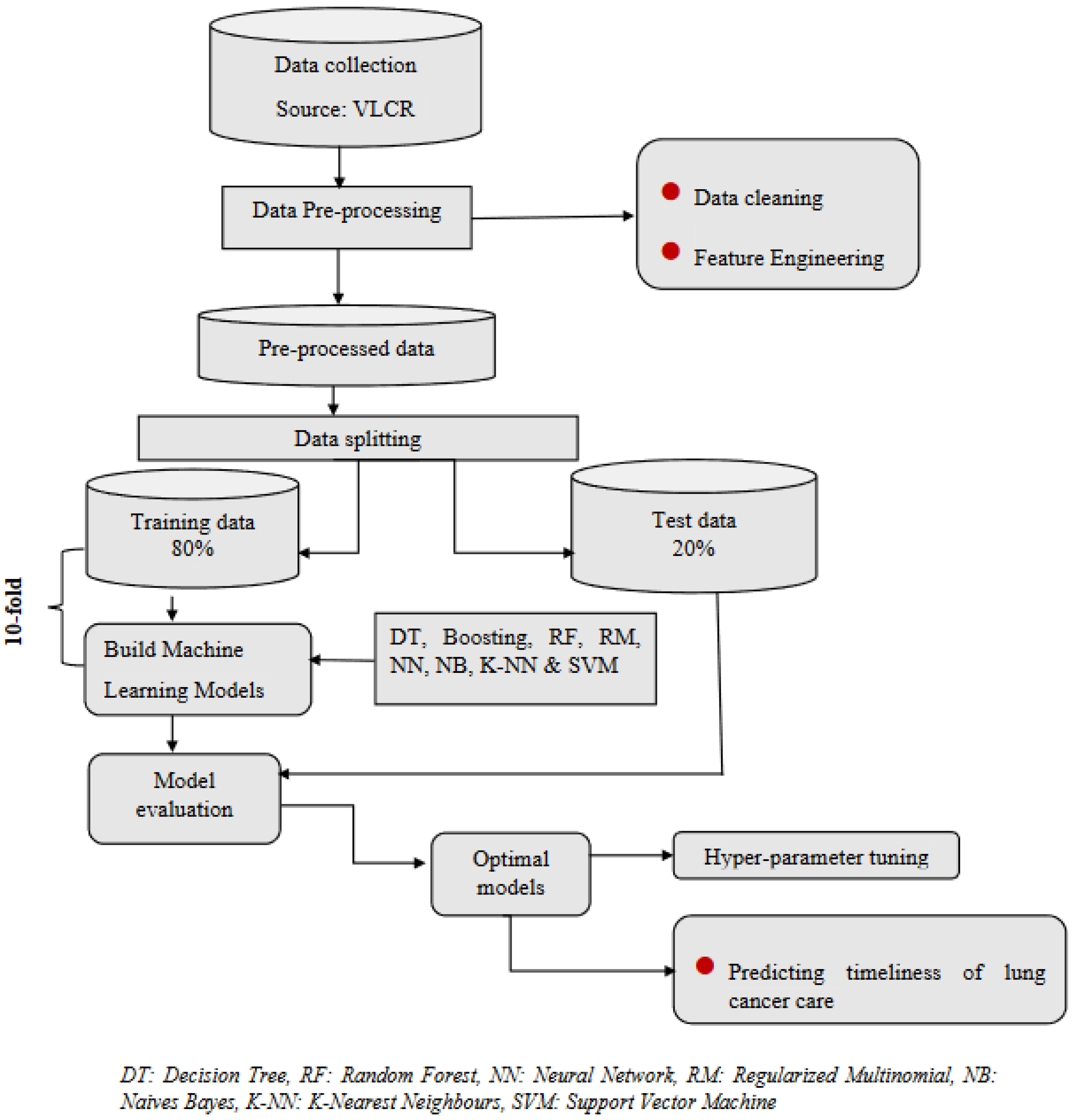 Healthcare 11 02756 g001