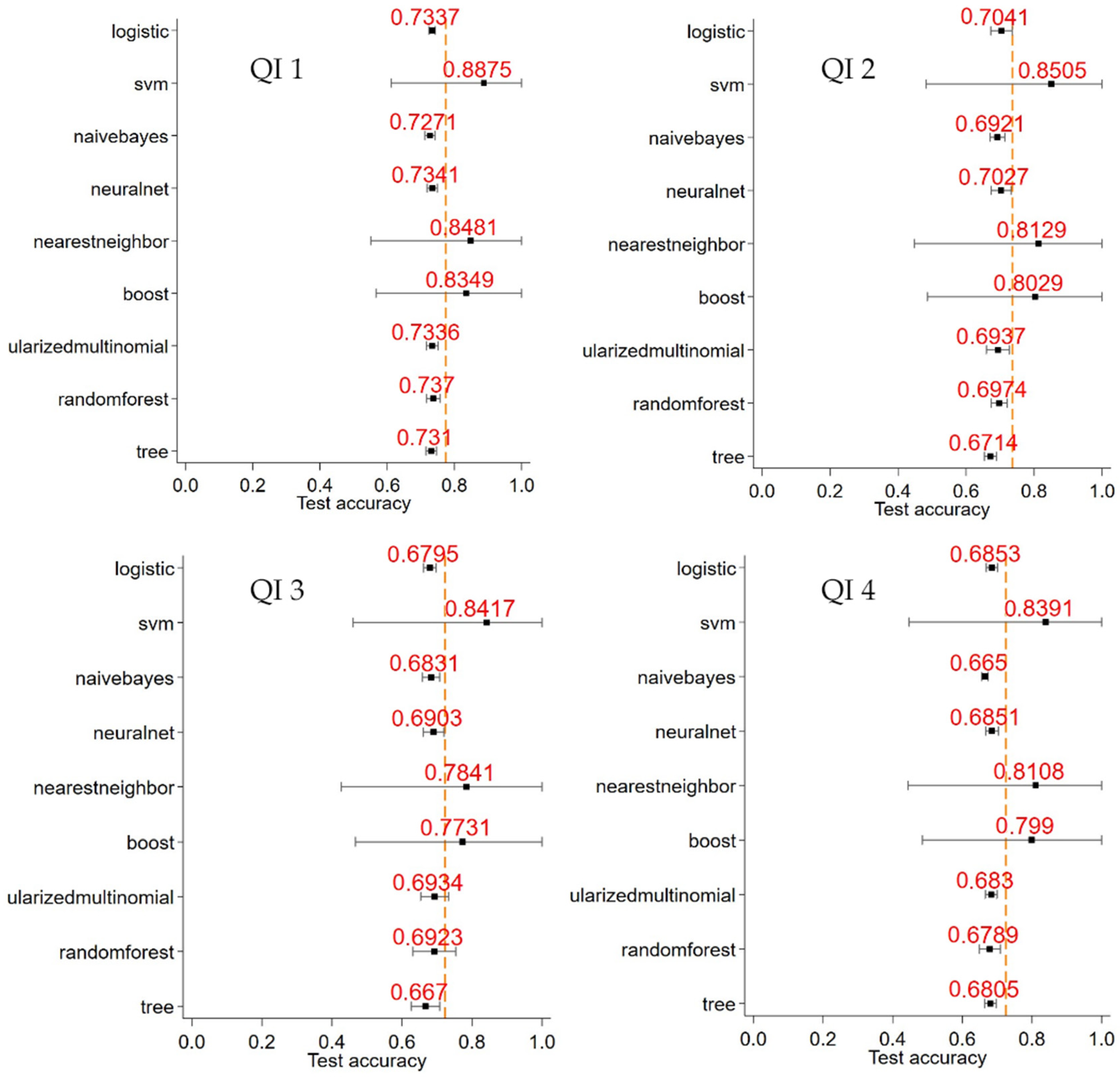 Healthcare 11 02756 g003