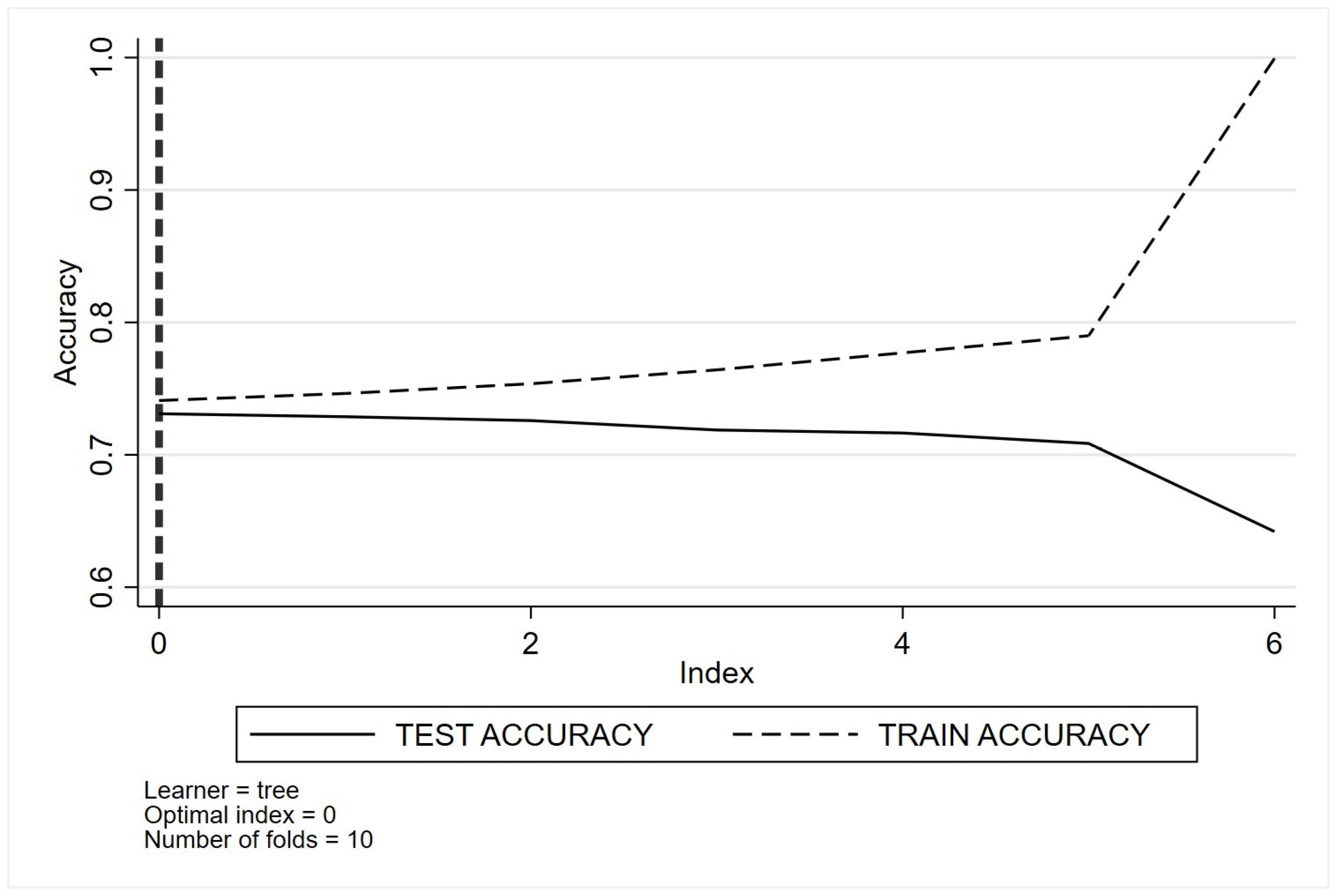 Healthcare 11 02756 i001