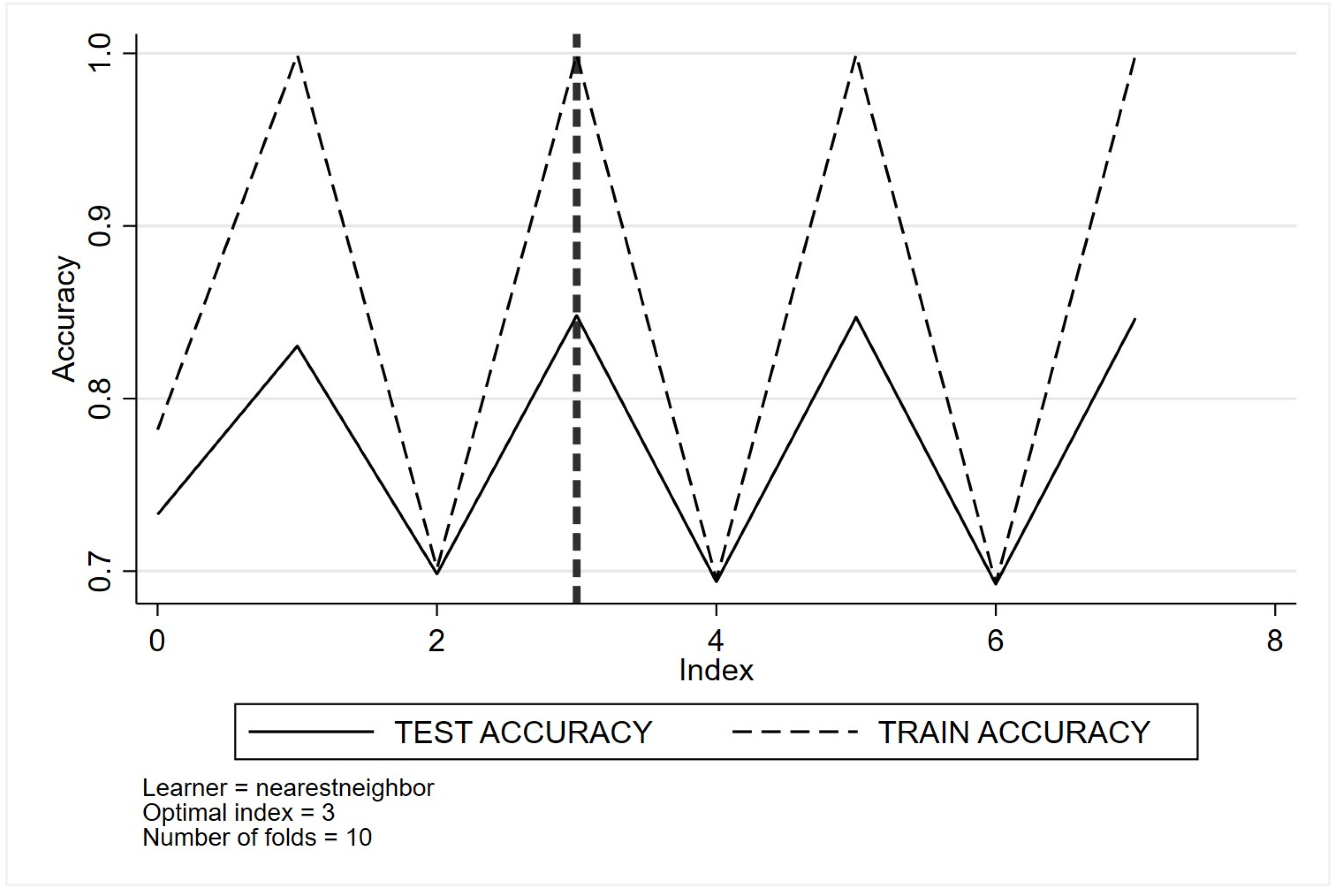 Healthcare 11 02756 i005