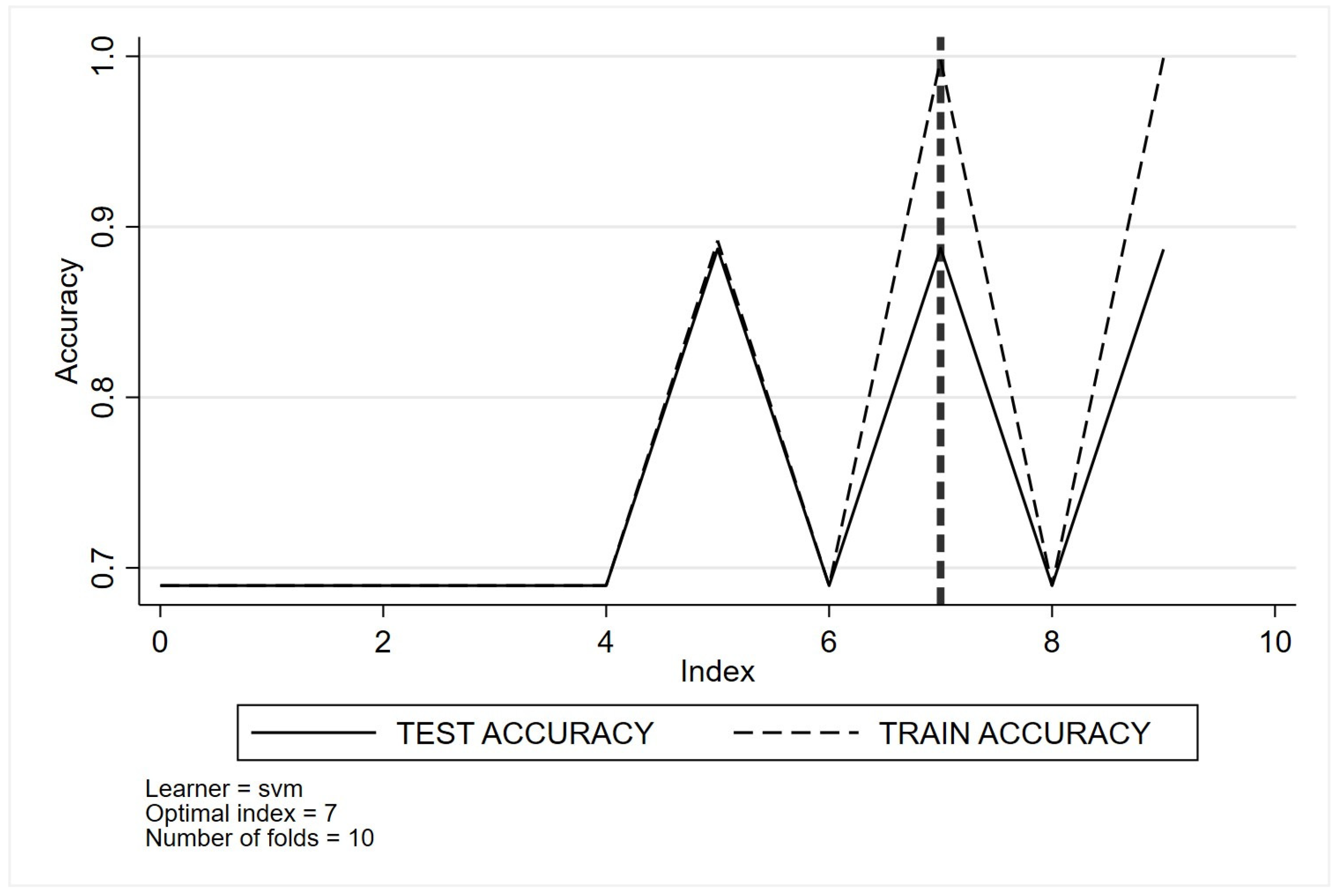 Healthcare 11 02756 i008