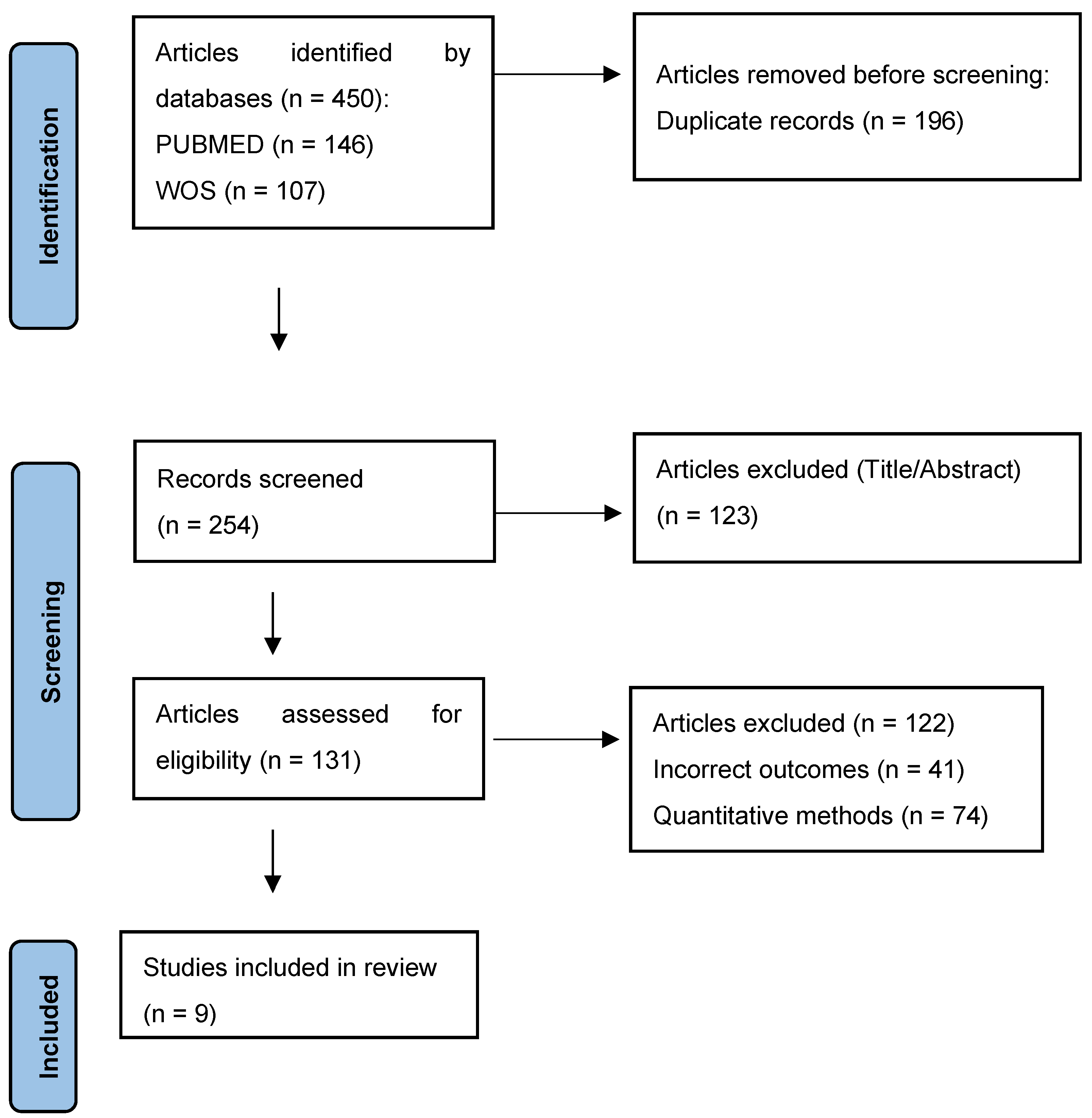 Healthcare 11 02762 g001 Healthcare 11 02762 g001