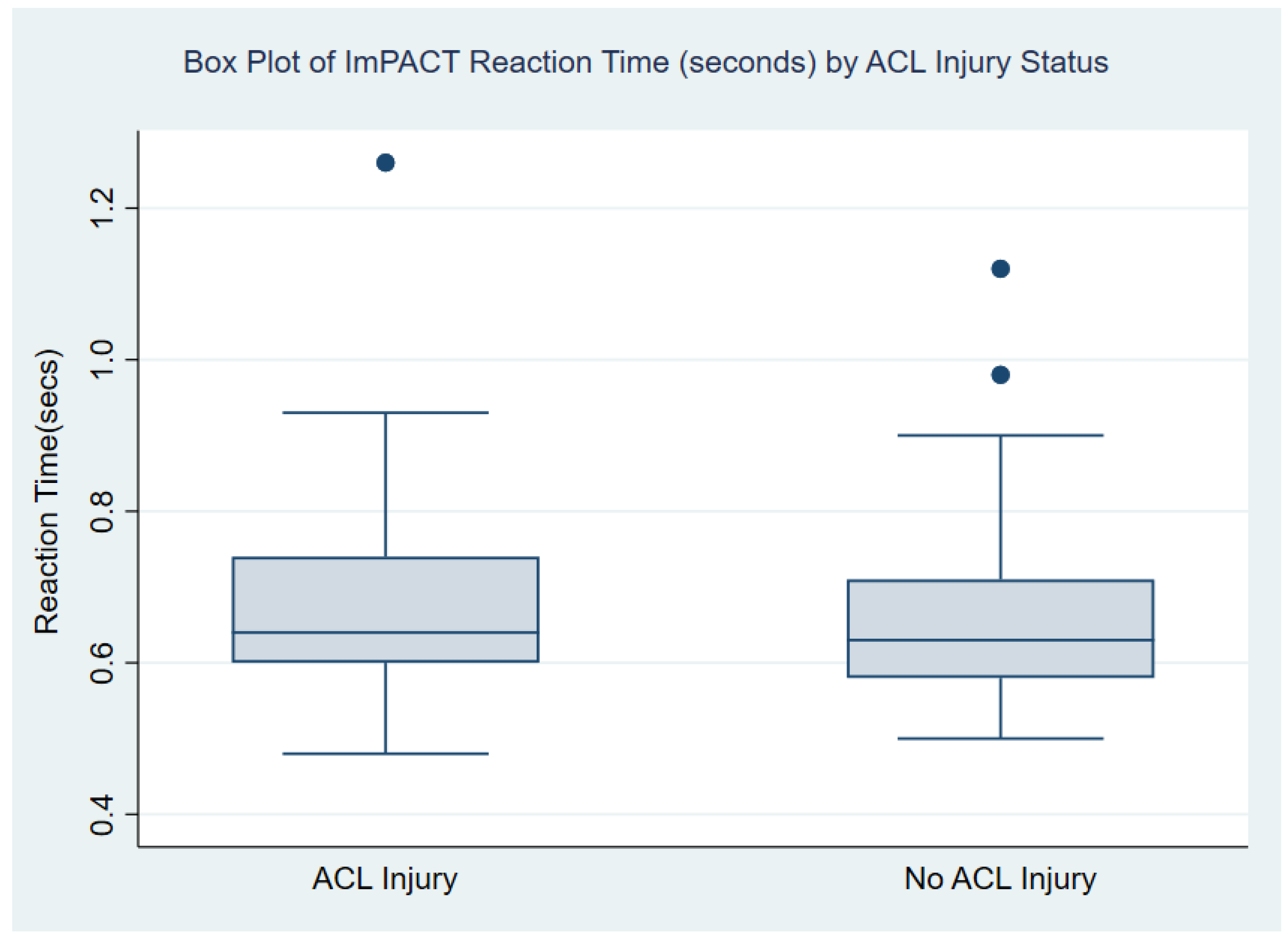 Healthcare 11 02764 g001