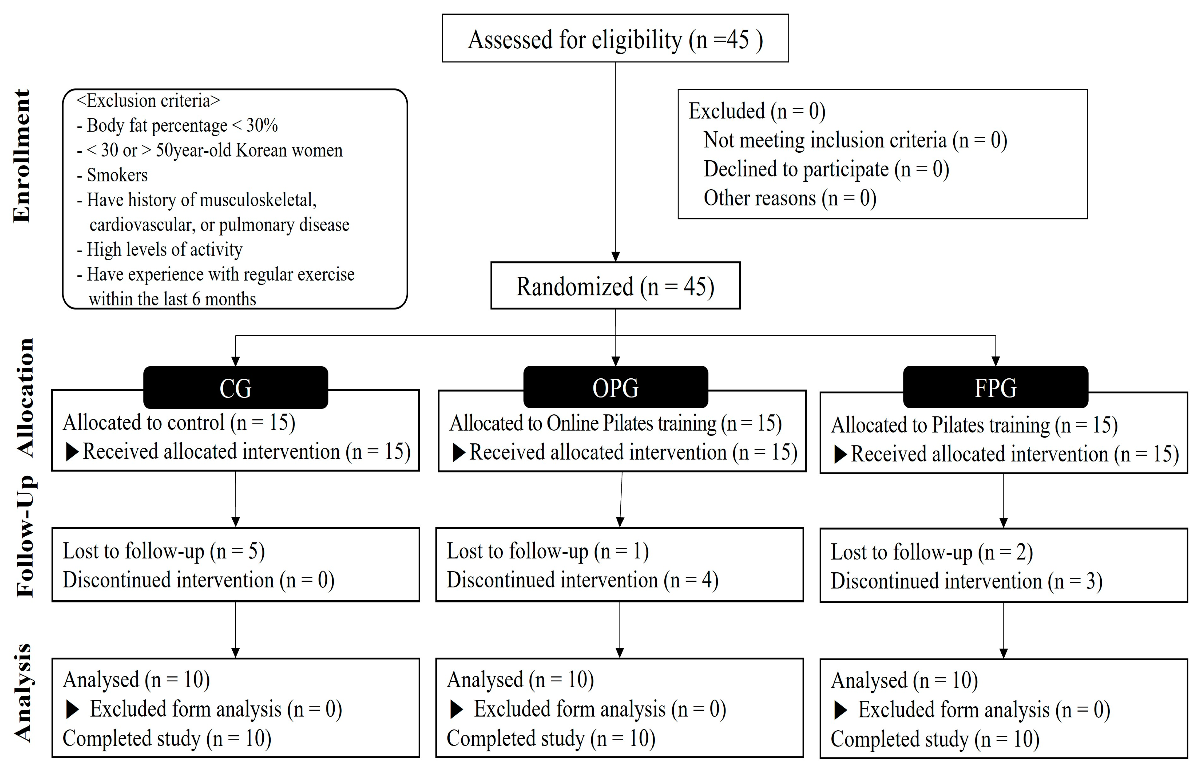 Healthcare 11 02768 g001 Healthcare 11 02768 g001
