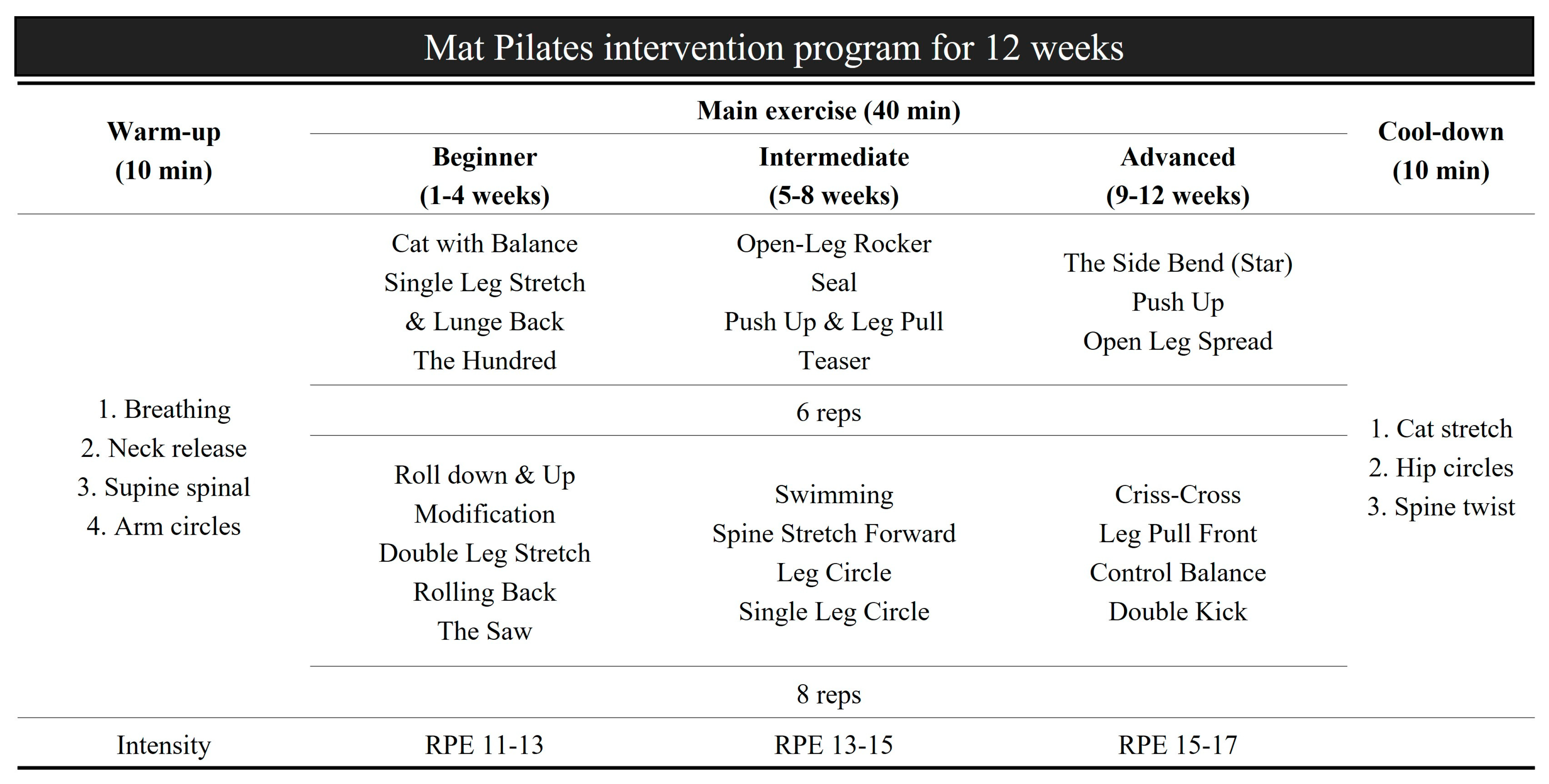 Healthcare 11 02768 g002 Healthcare 11 02768 g002
