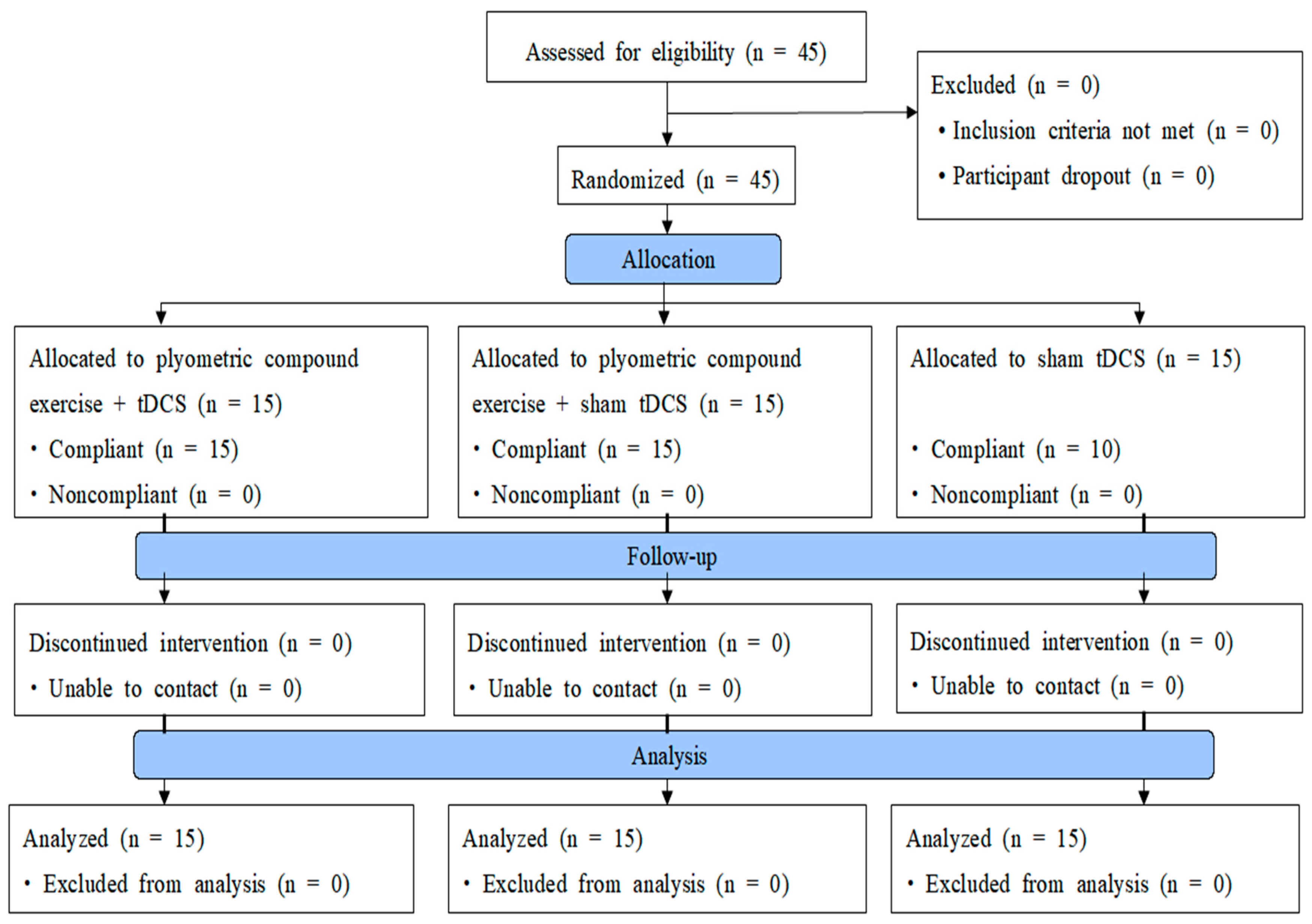 Healthcare 11 02774 g001