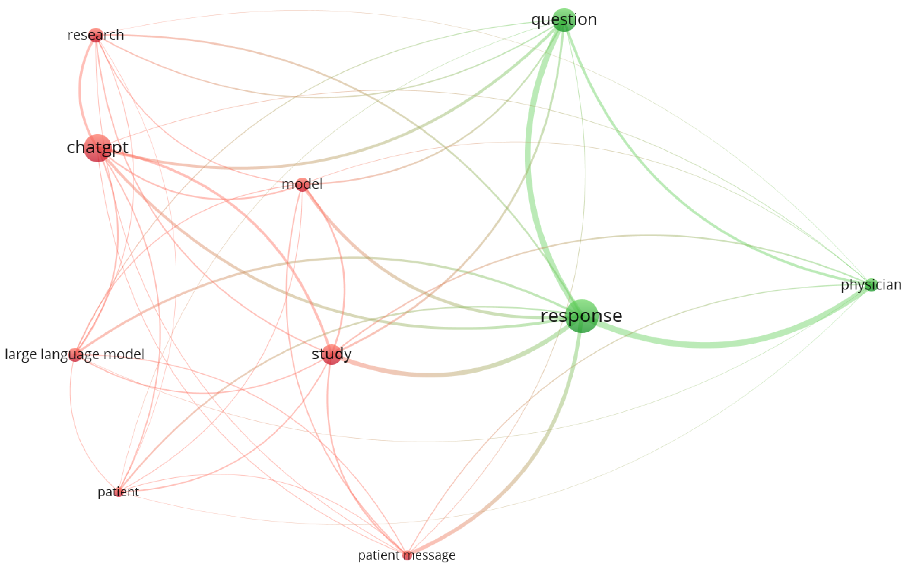 Healthcare 11 02776 g002