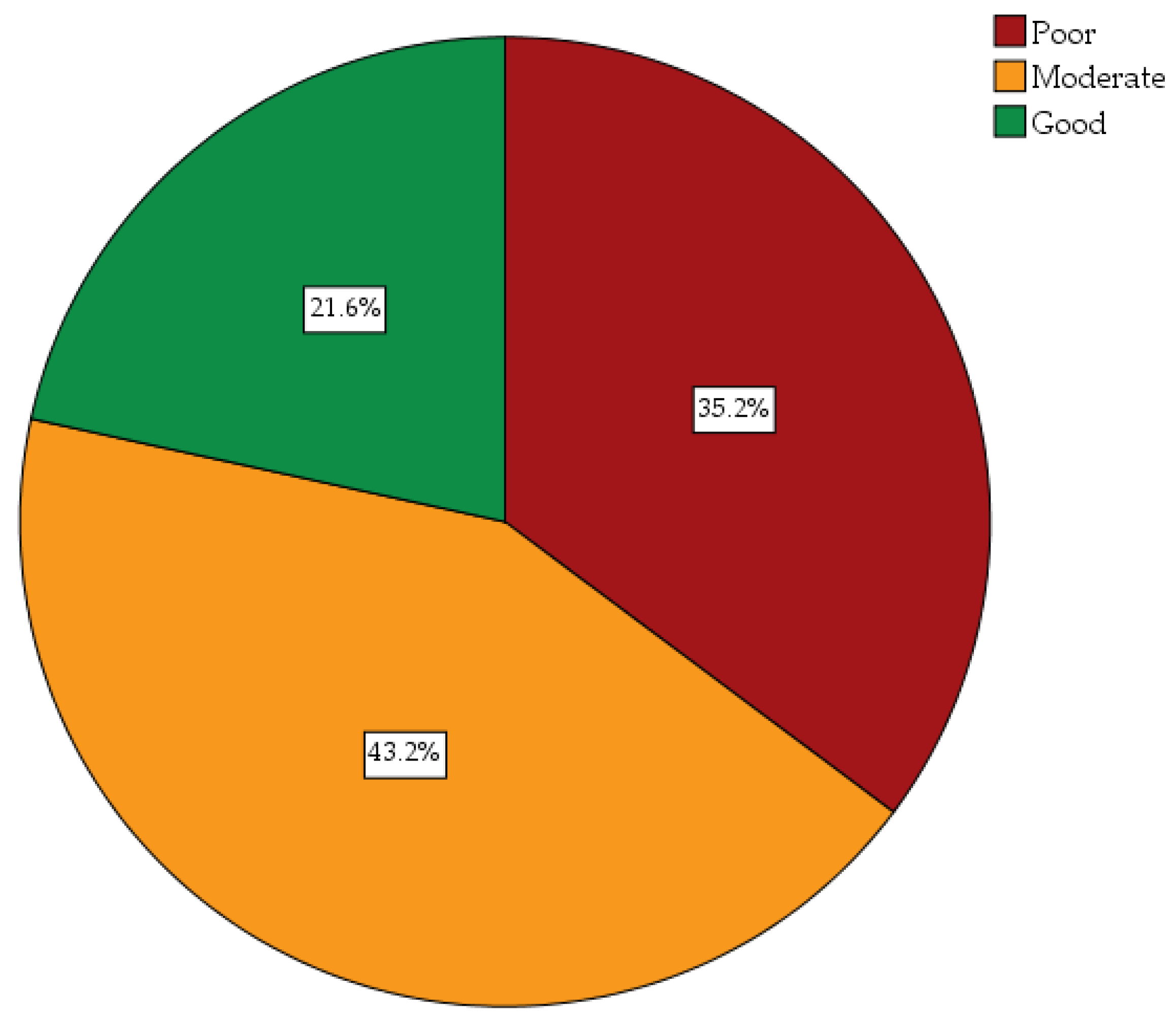 Healthcare 11 02777 g002