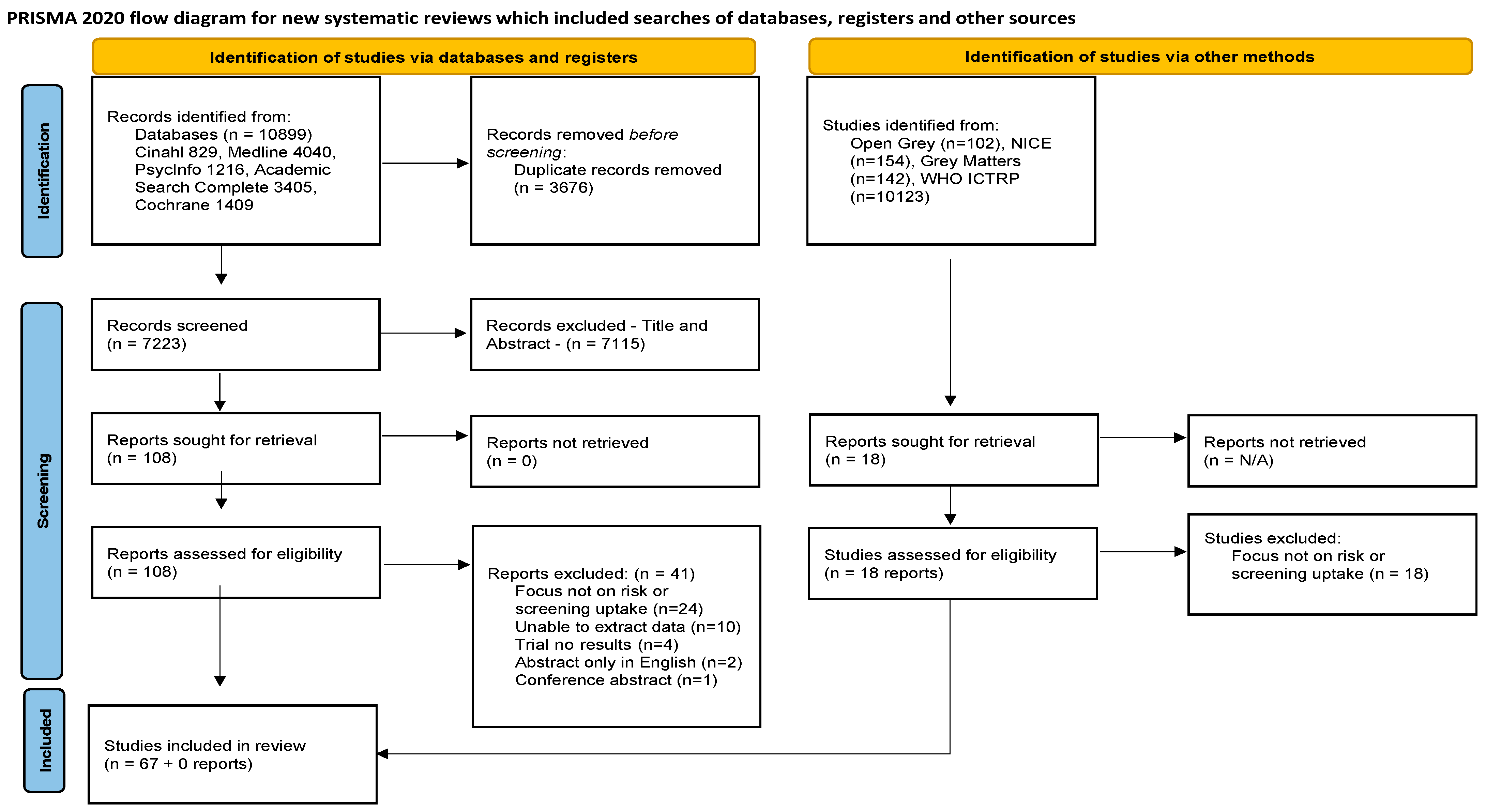 Healthcare 11 02780 g001 Healthcare 11 02780 g001