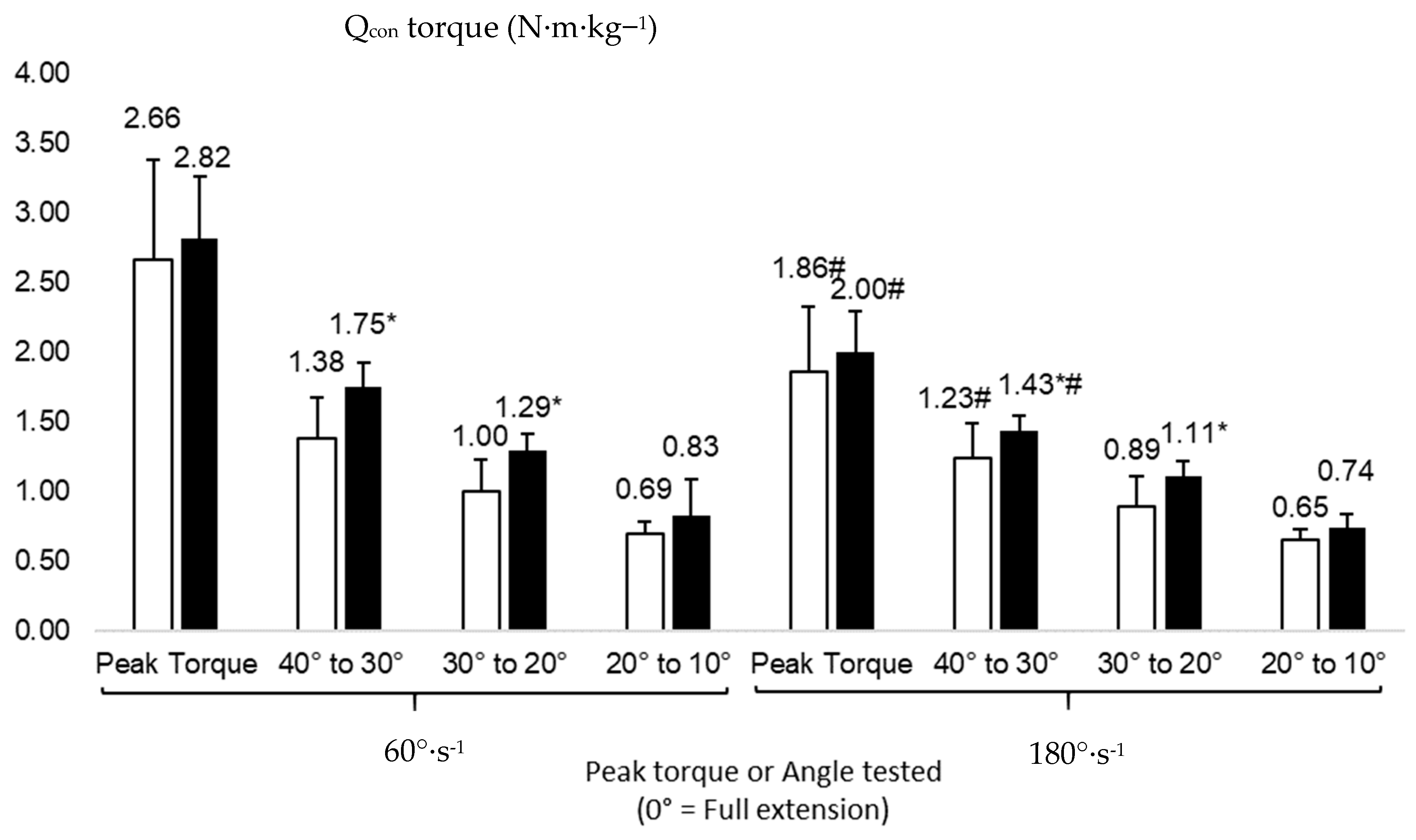 Healthcare 11 02787 g001