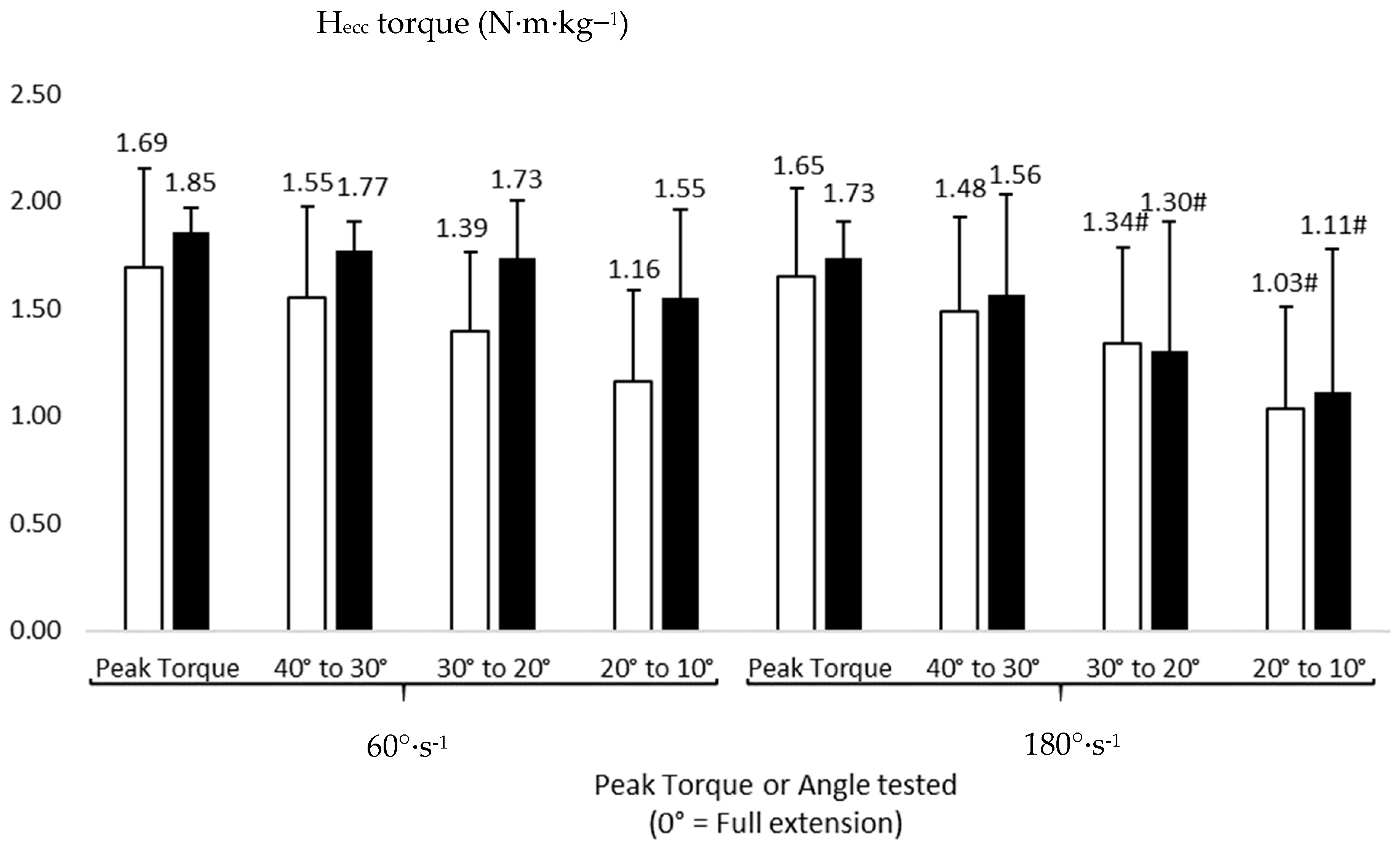 Healthcare 11 02787 g002