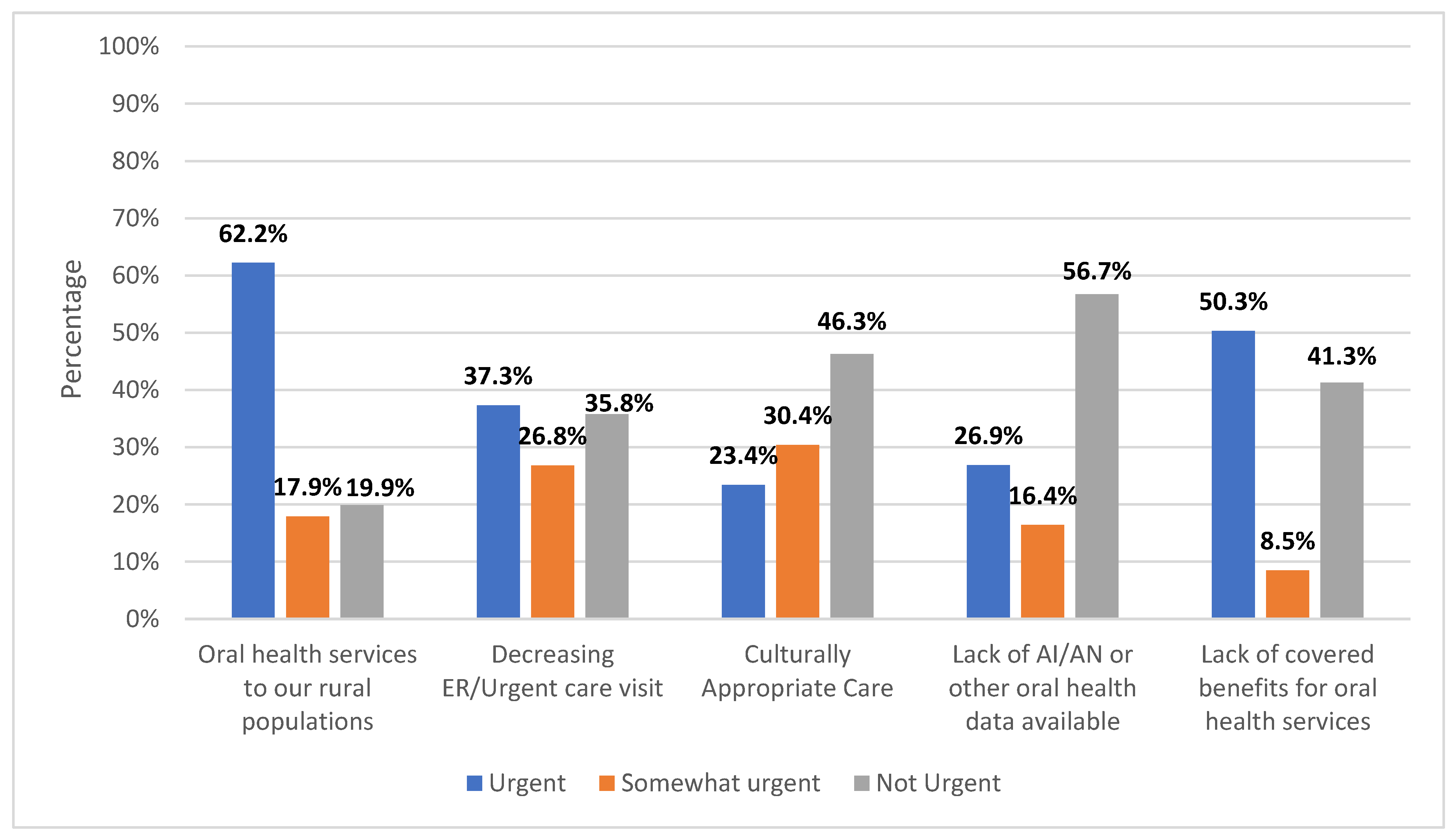 Healthcare 11 02788 g002