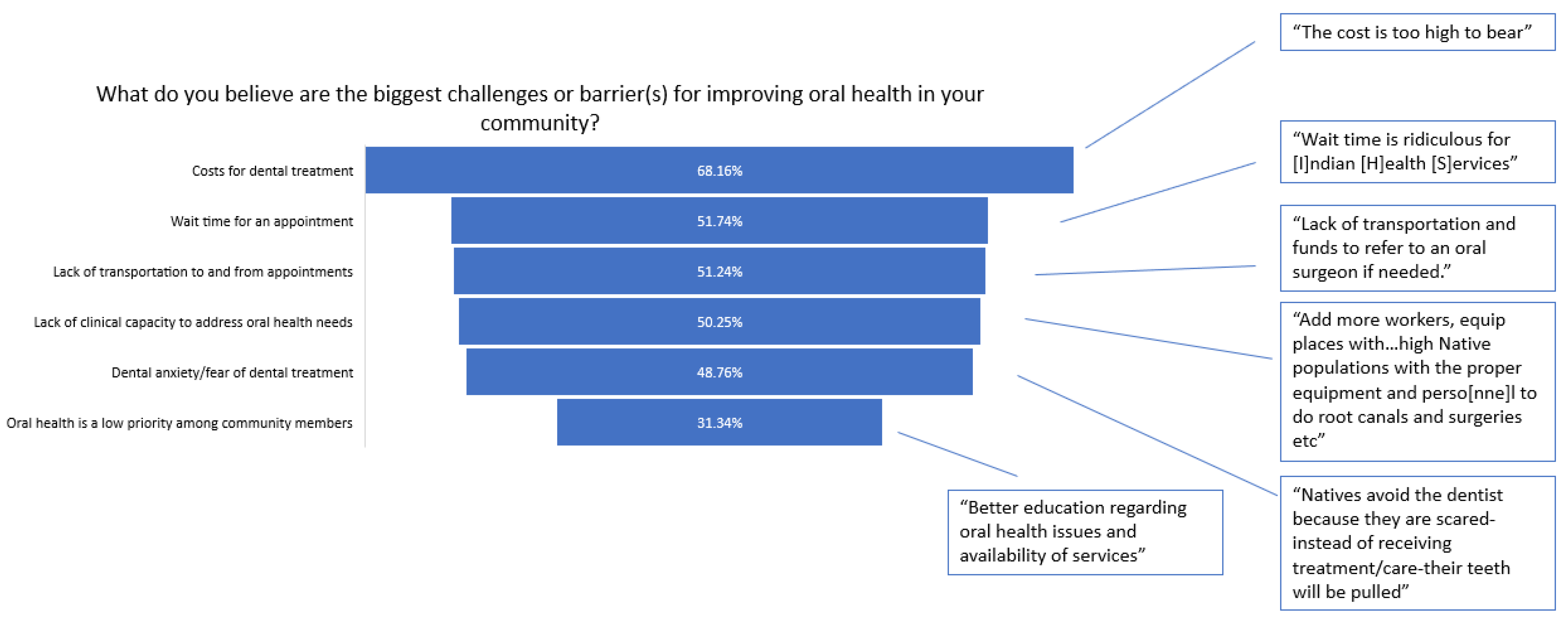 Healthcare 11 02788 g003