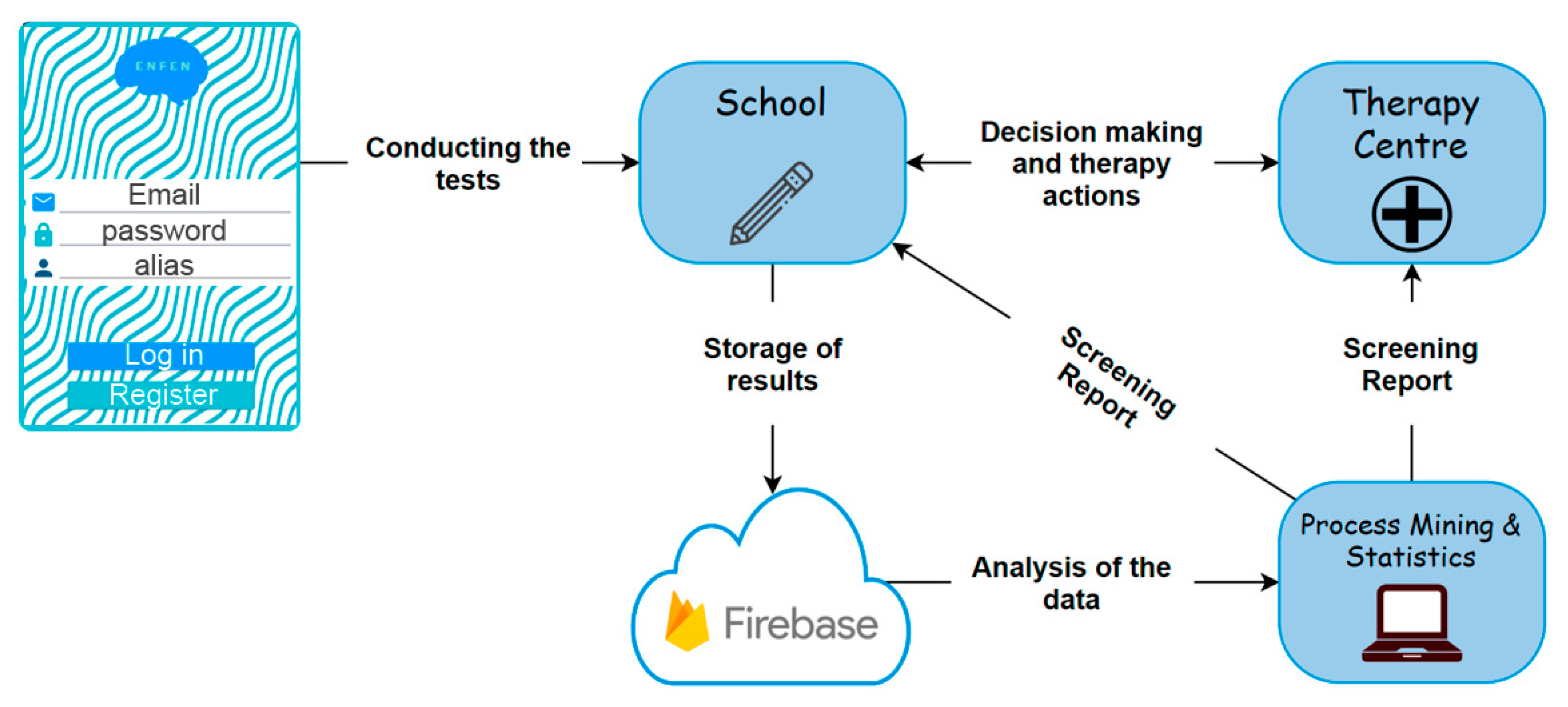 Healthcare 11 02795 g003