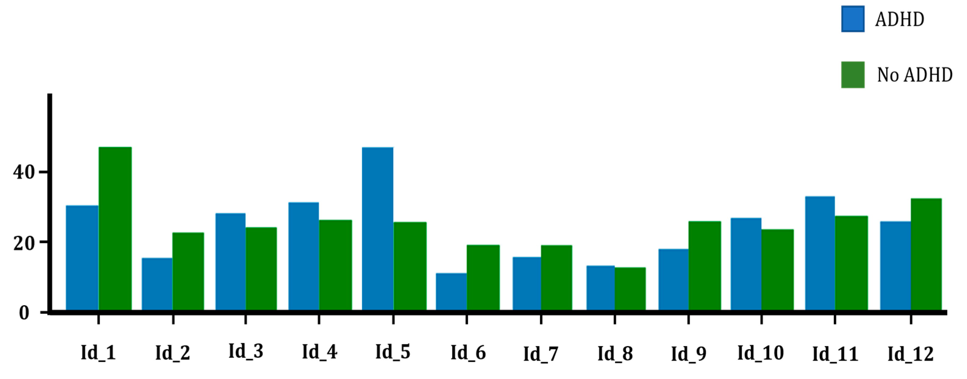 Healthcare 11 02795 g006