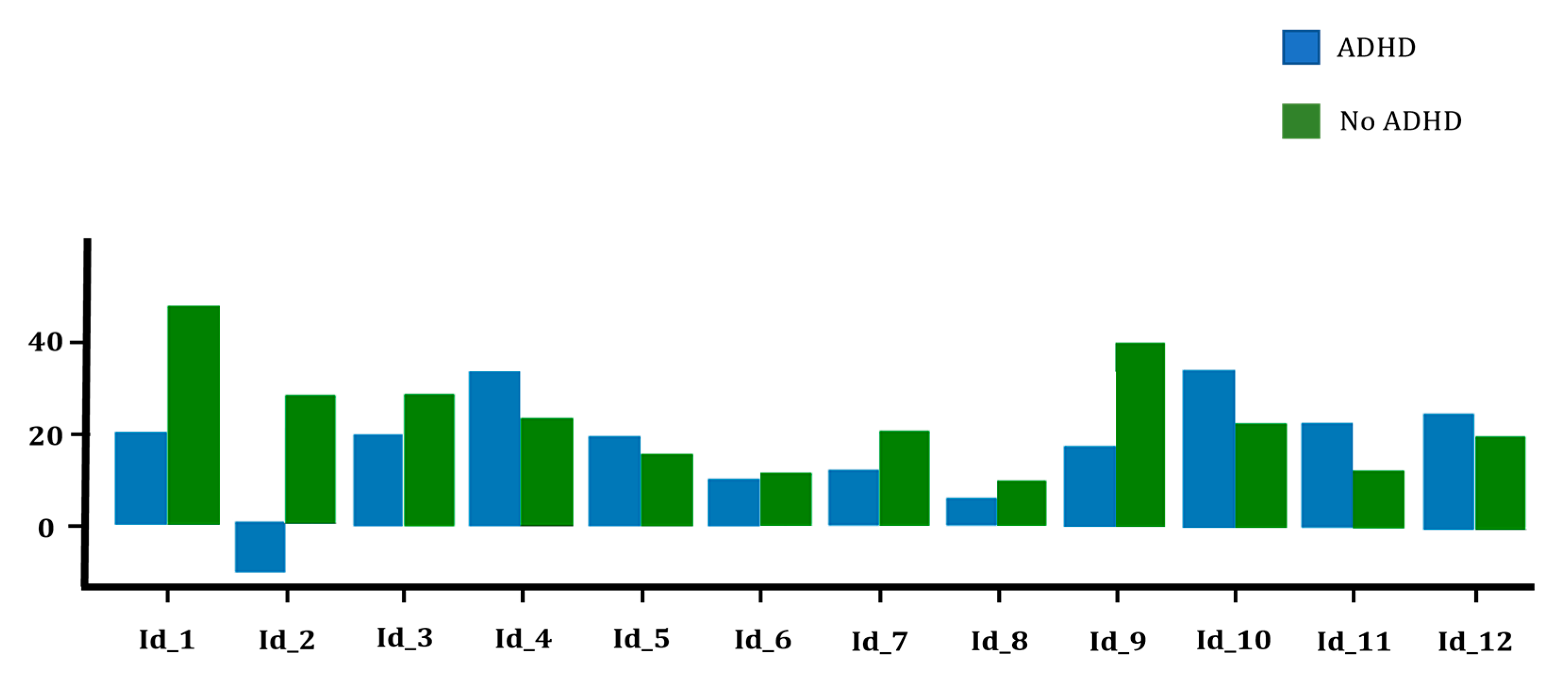 Healthcare 11 02795 g007